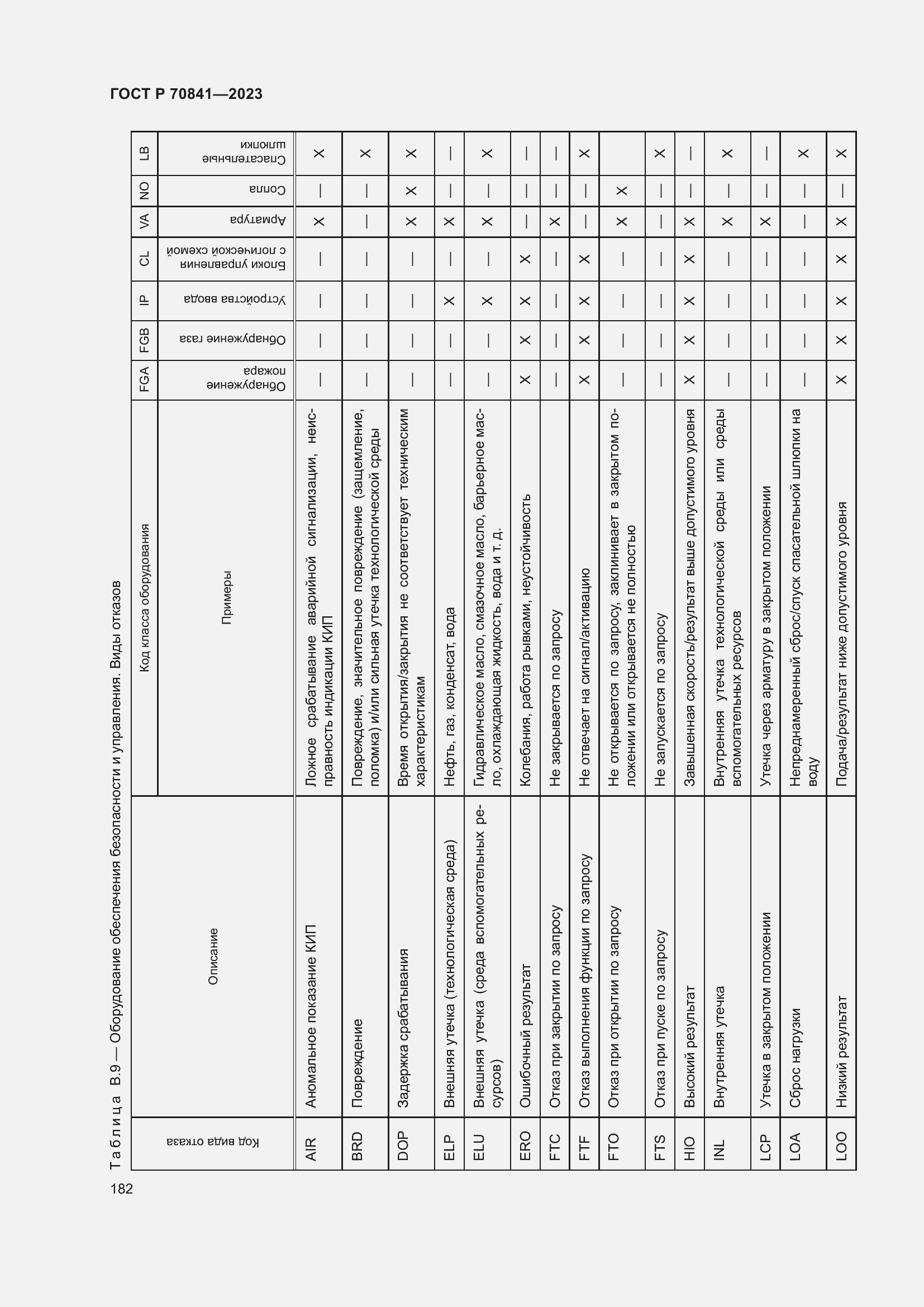 Страница 186 ГОСТ Р 70841-2023
