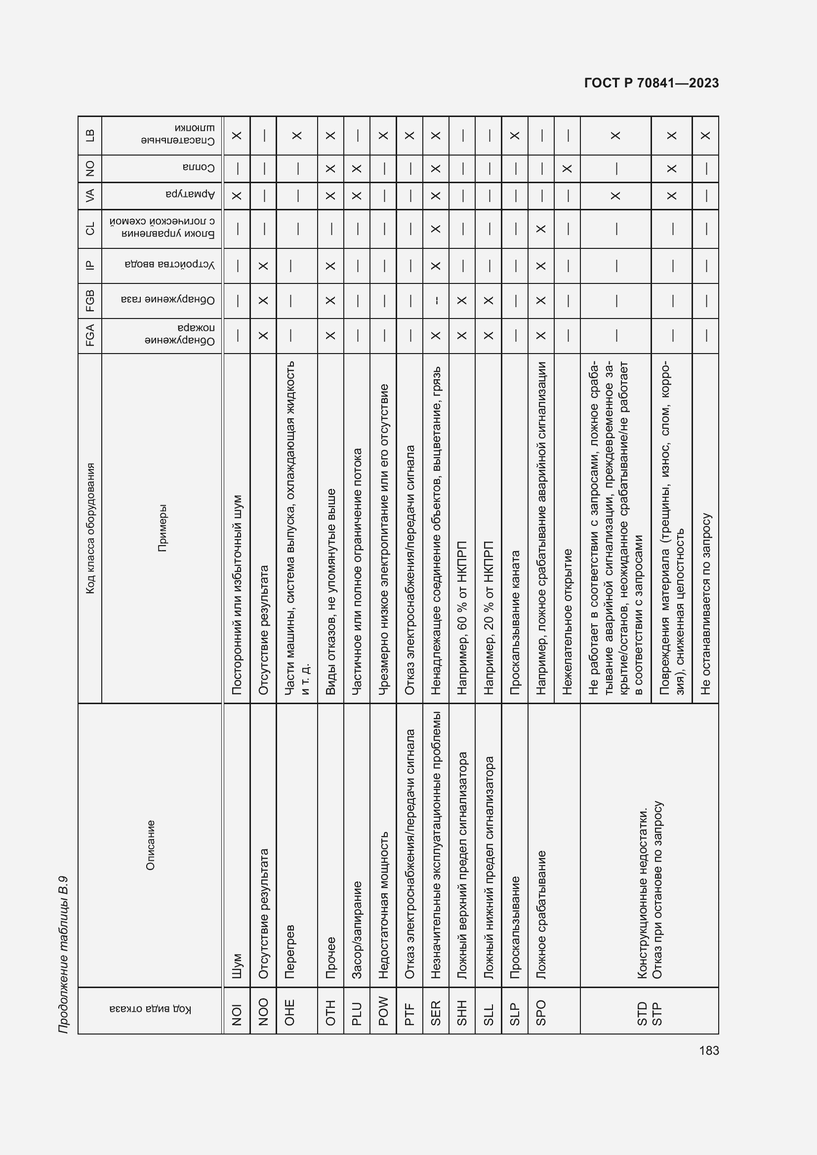 Страница 187 ГОСТ Р 70841-2023