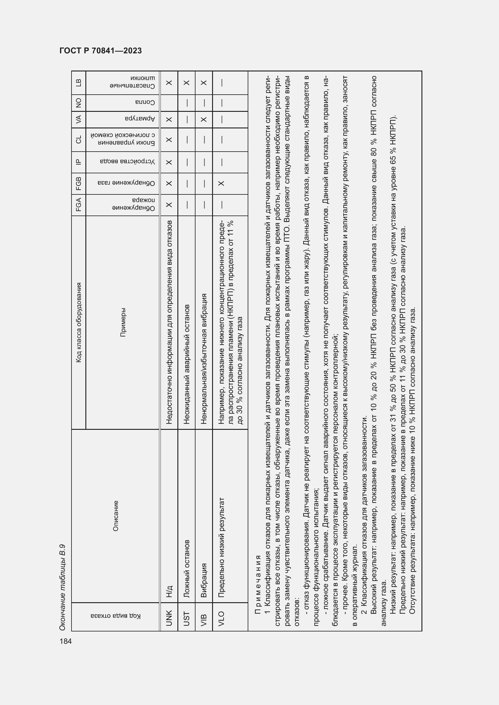 Страница 188 ГОСТ Р 70841-2023