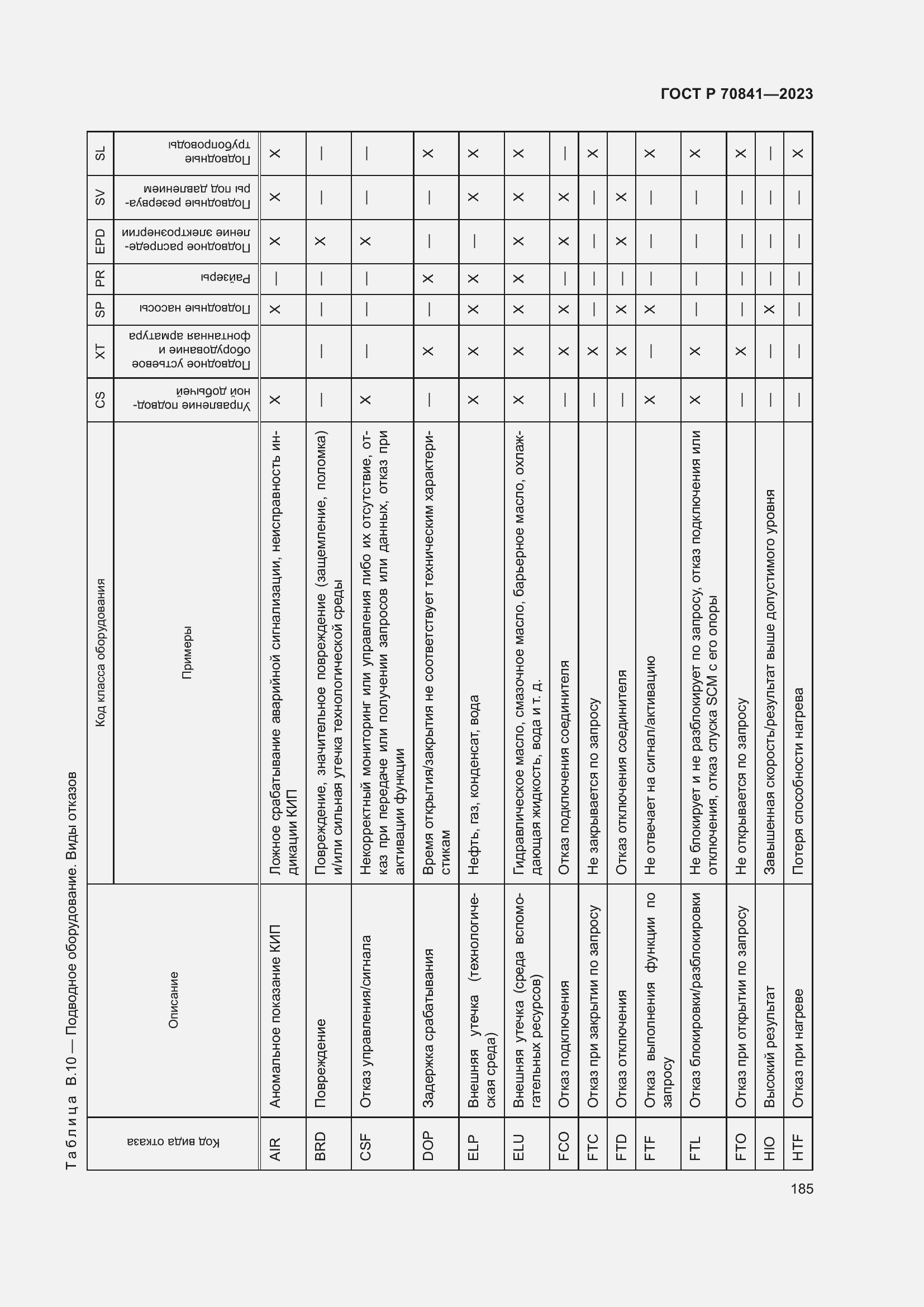 Страница 189 ГОСТ Р 70841-2023