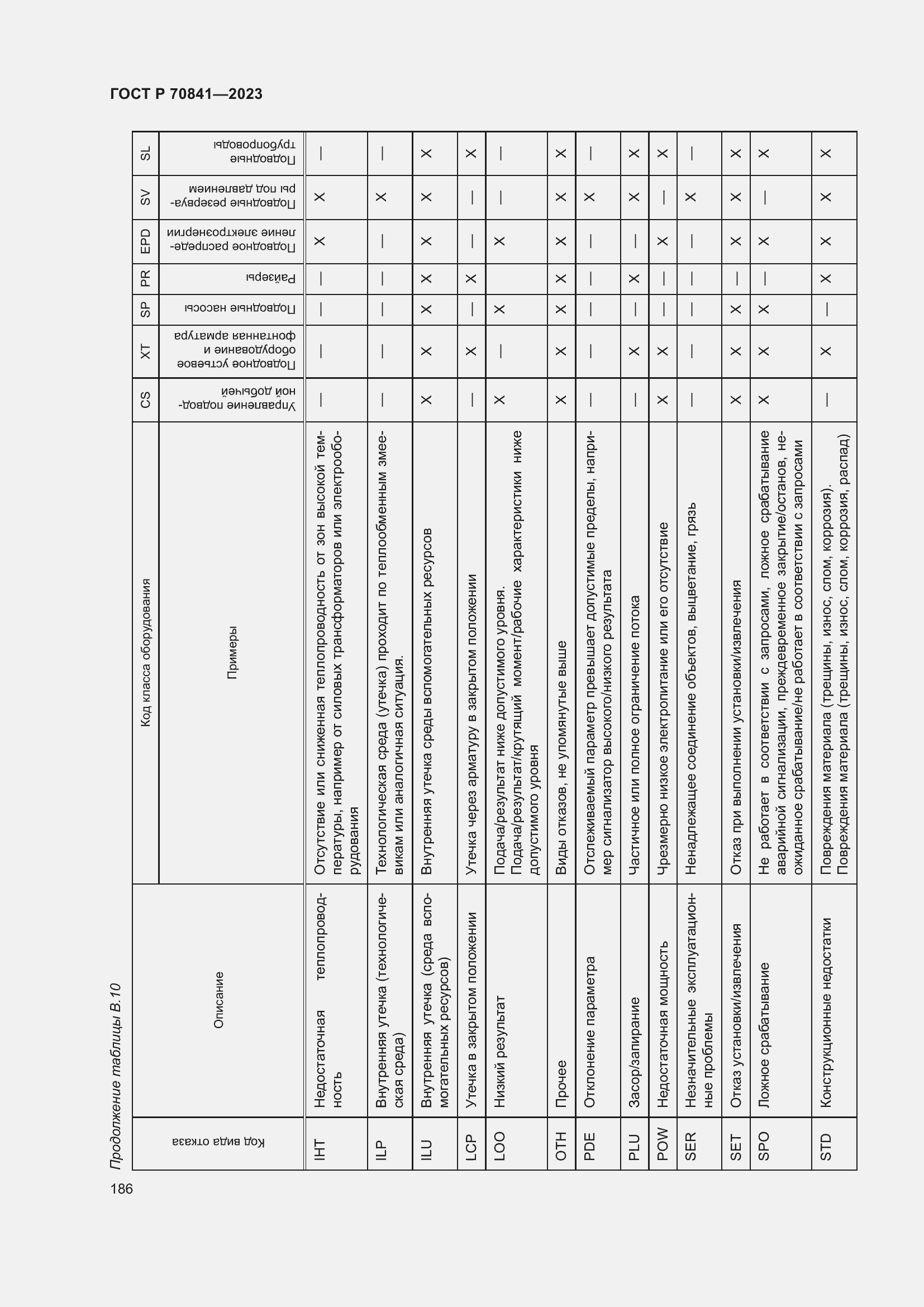 Страница 190 ГОСТ Р 70841-2023