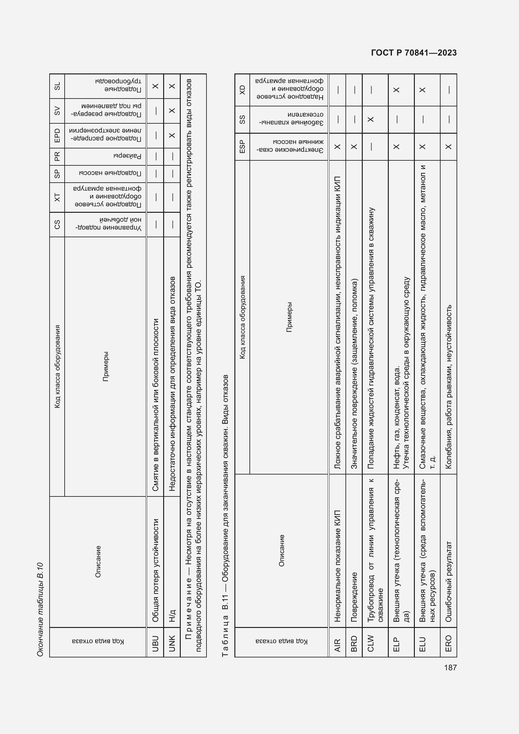 Страница 191 ГОСТ Р 70841-2023