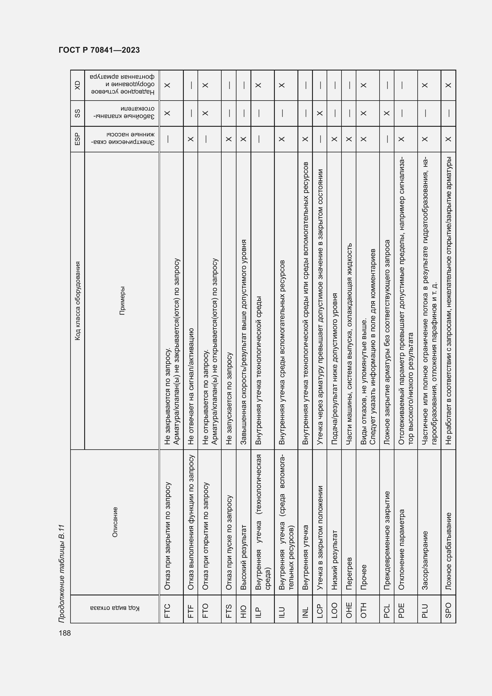 Страница 192 ГОСТ Р 70841-2023