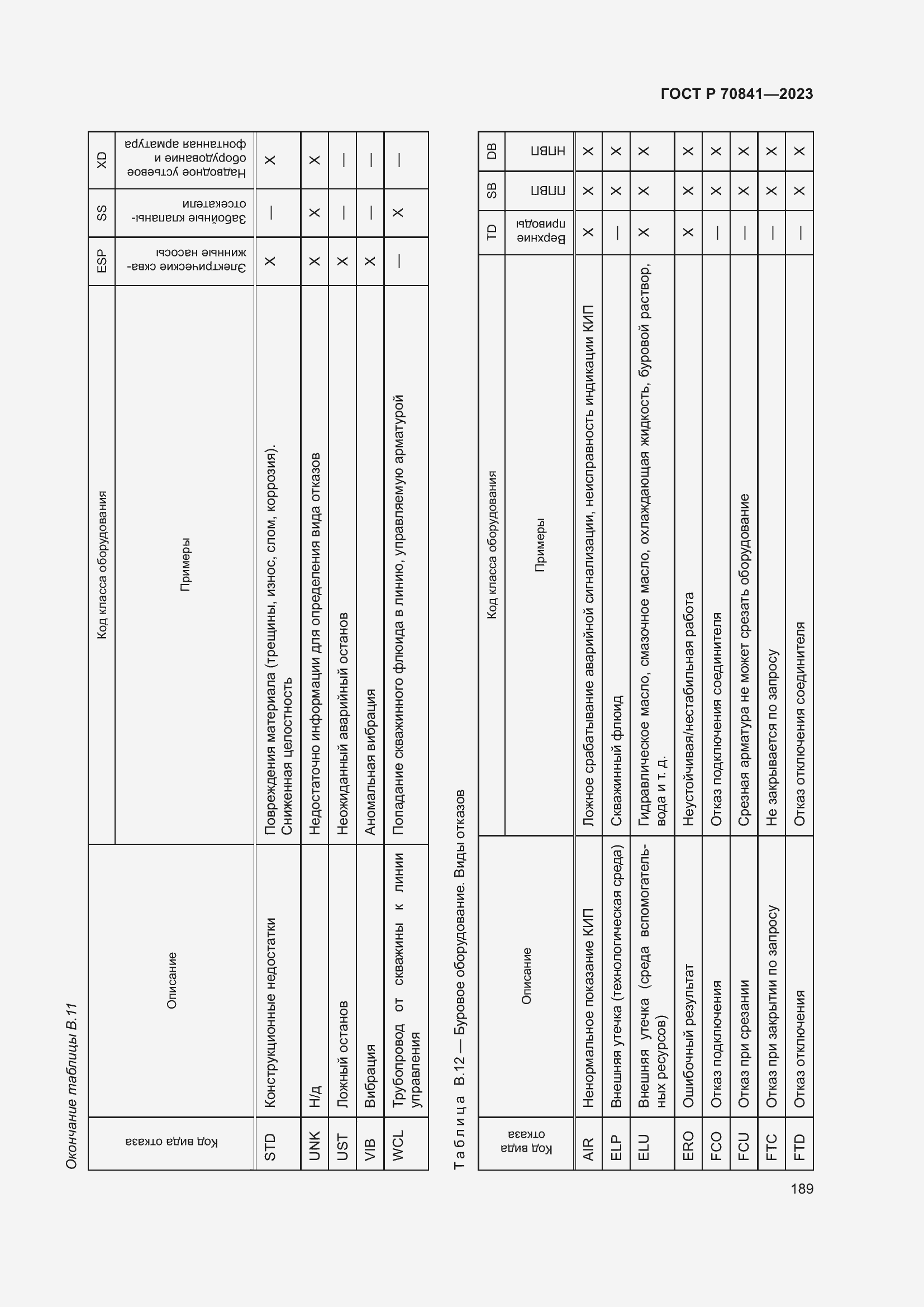 Страница 193 ГОСТ Р 70841-2023