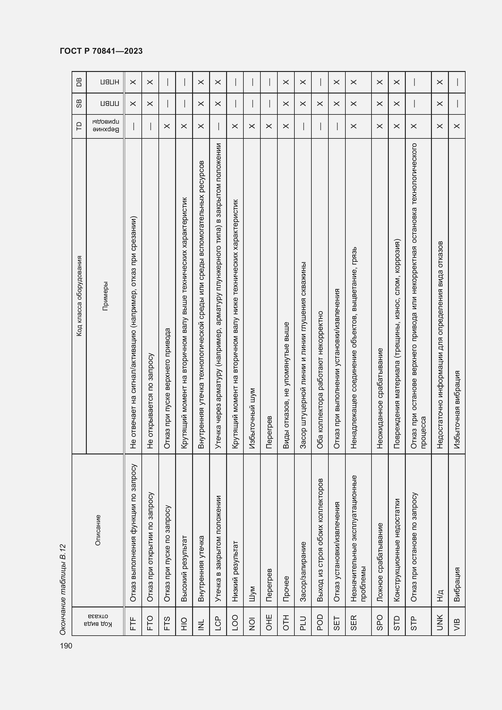 Страница 194 ГОСТ Р 70841-2023