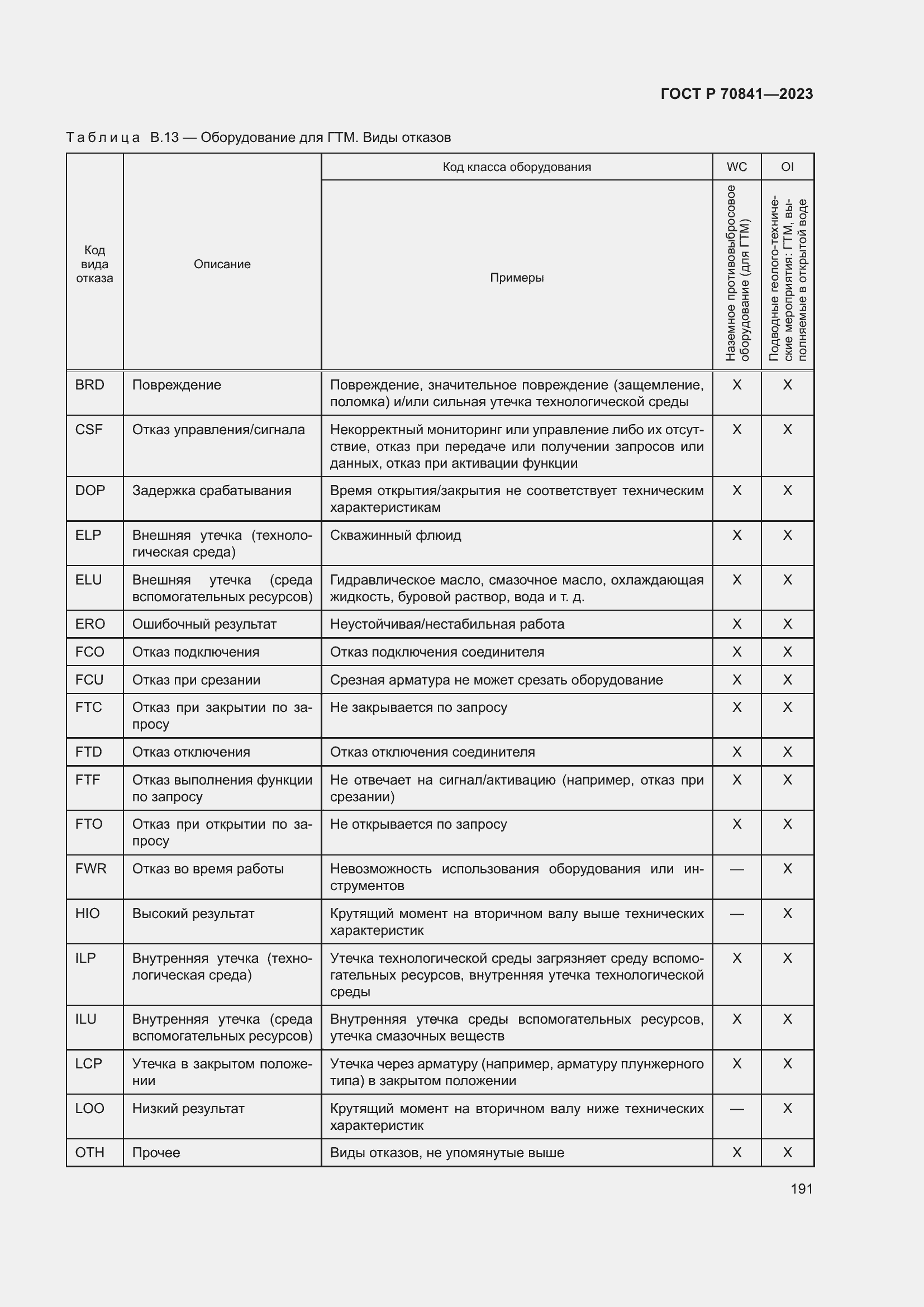 Страница 195 ГОСТ Р 70841-2023