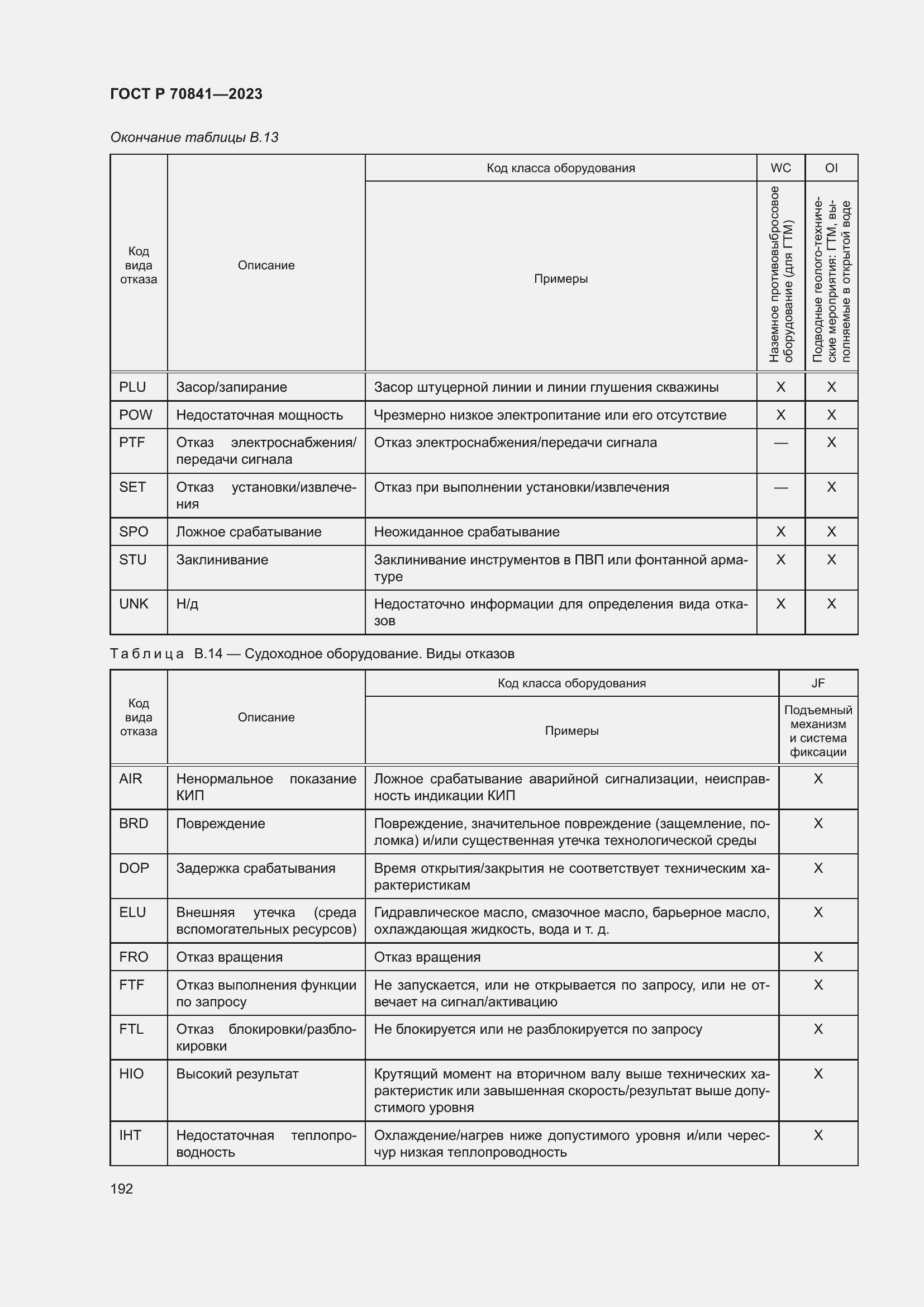 Страница 196 ГОСТ Р 70841-2023