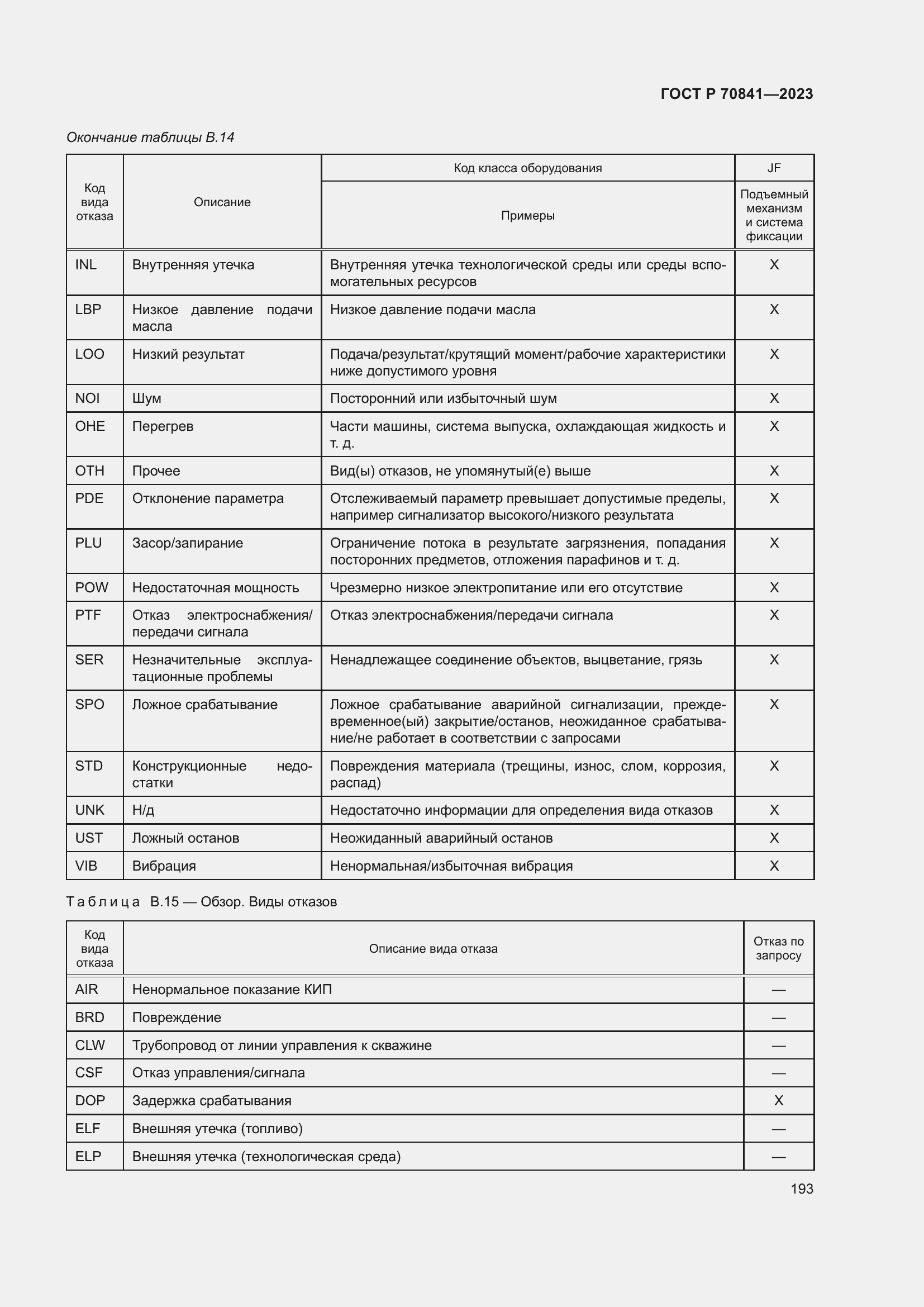 Страница 197 ГОСТ Р 70841-2023