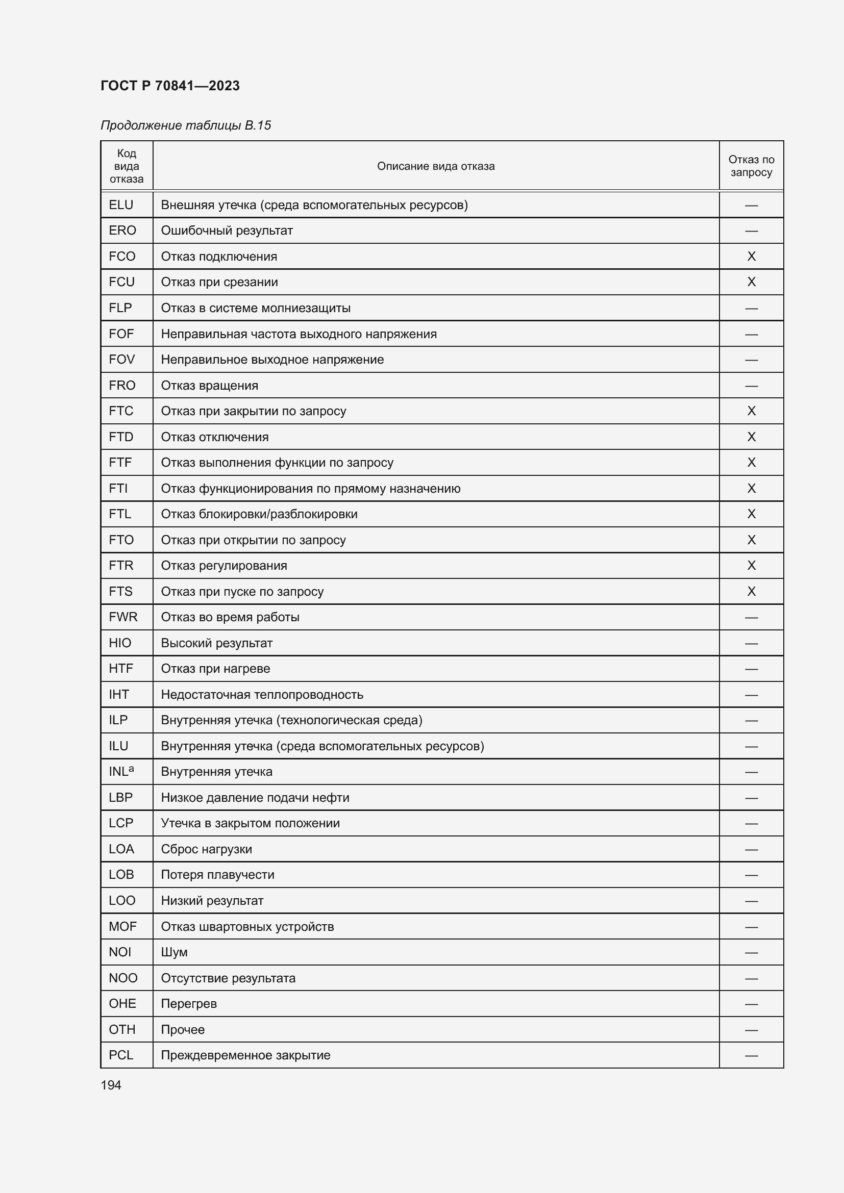 Страница 198 ГОСТ Р 70841-2023