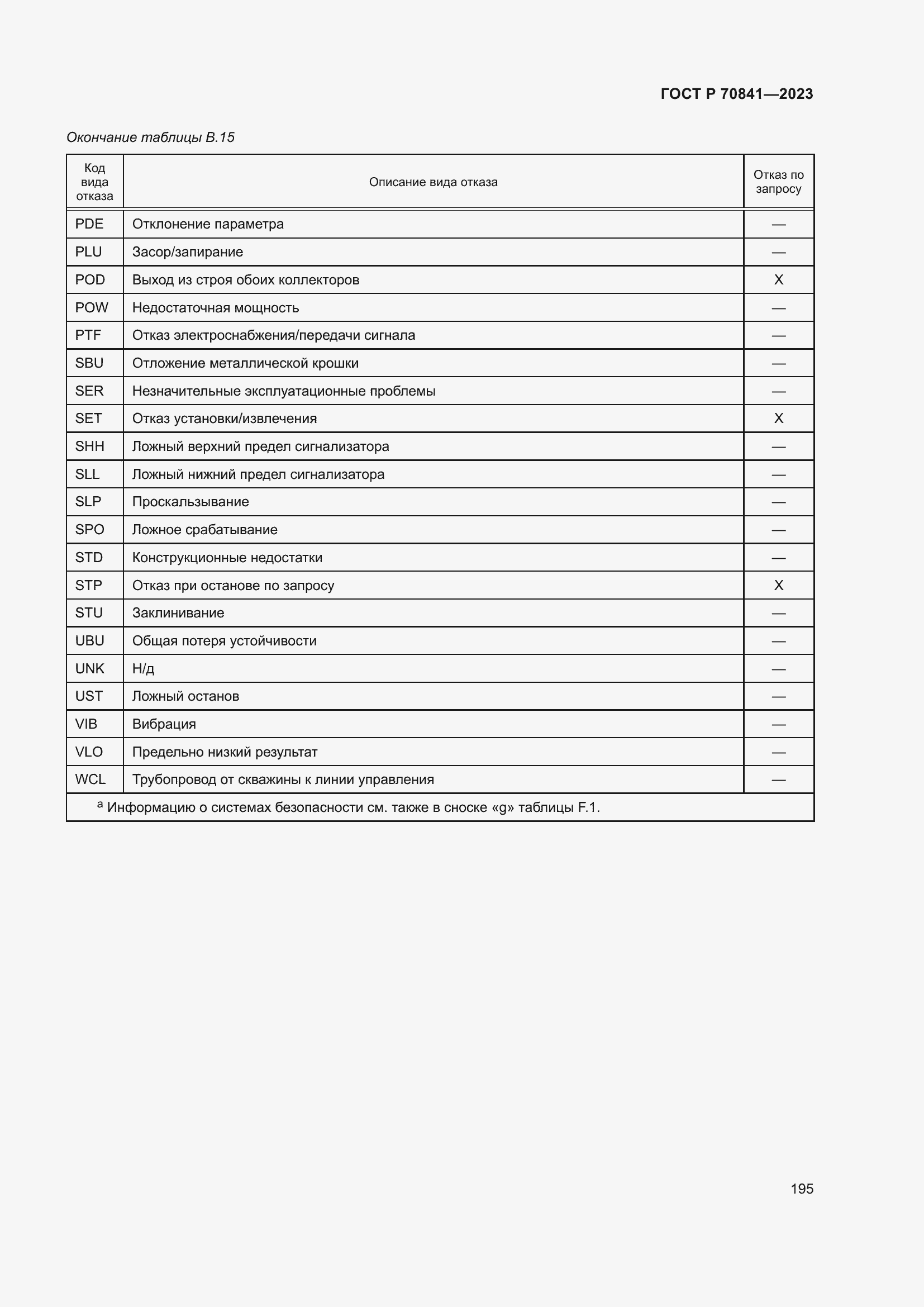 Страница 199 ГОСТ Р 70841-2023