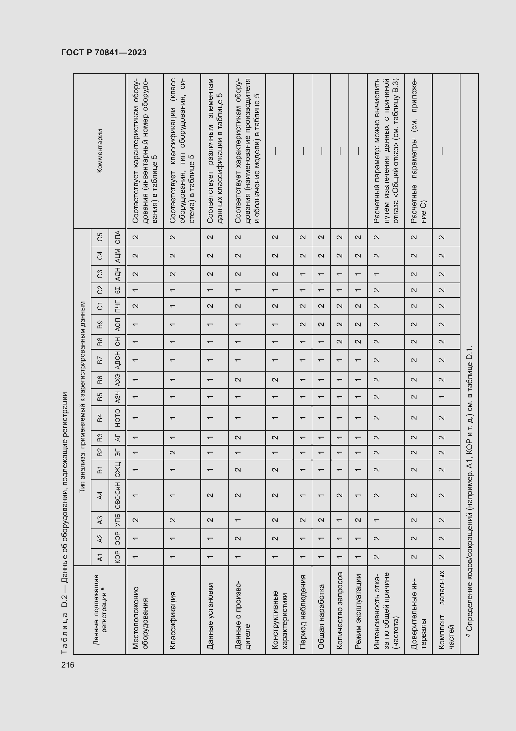 Страница 220 ГОСТ Р 70841-2023