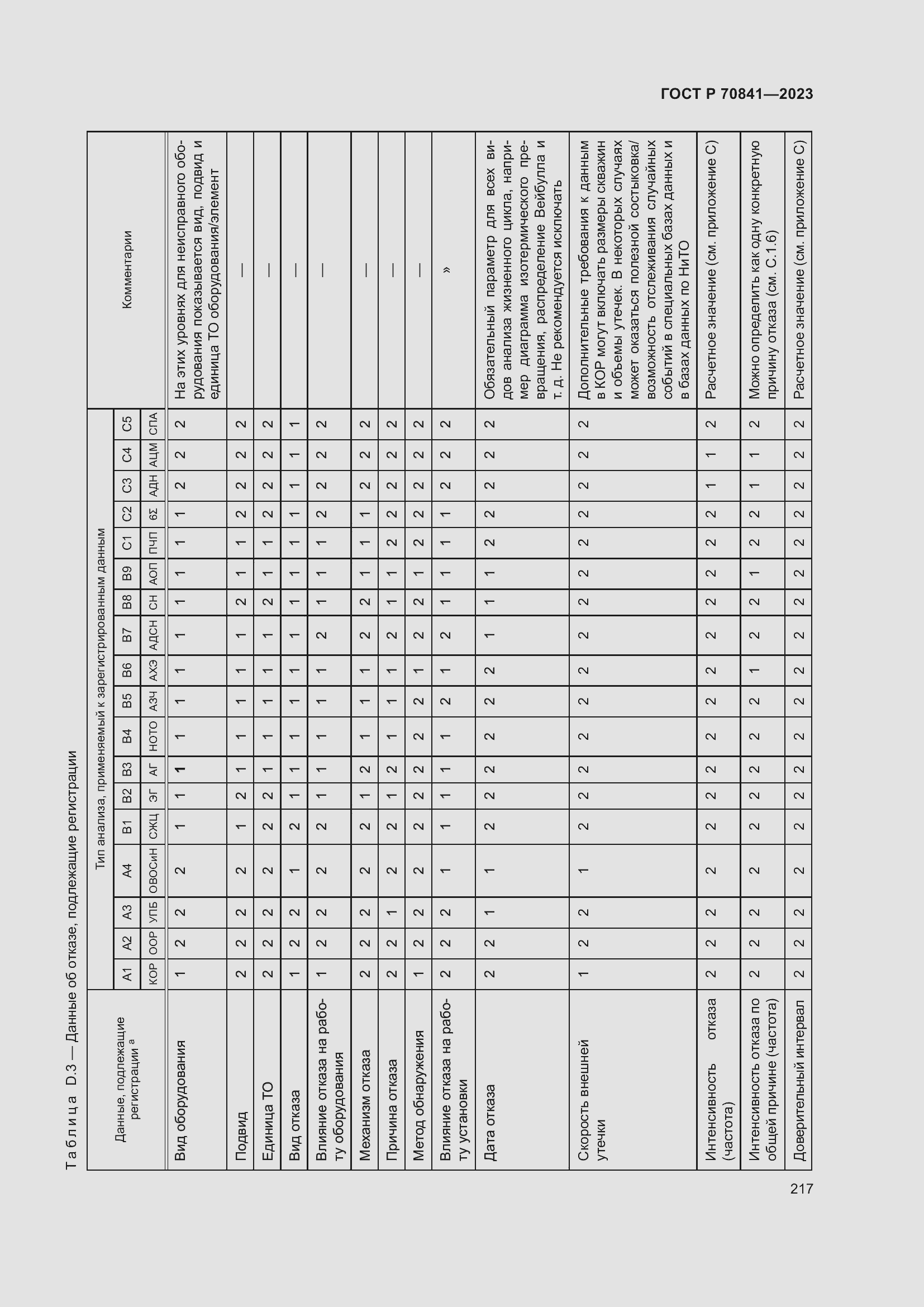 Страница 221 ГОСТ Р 70841-2023