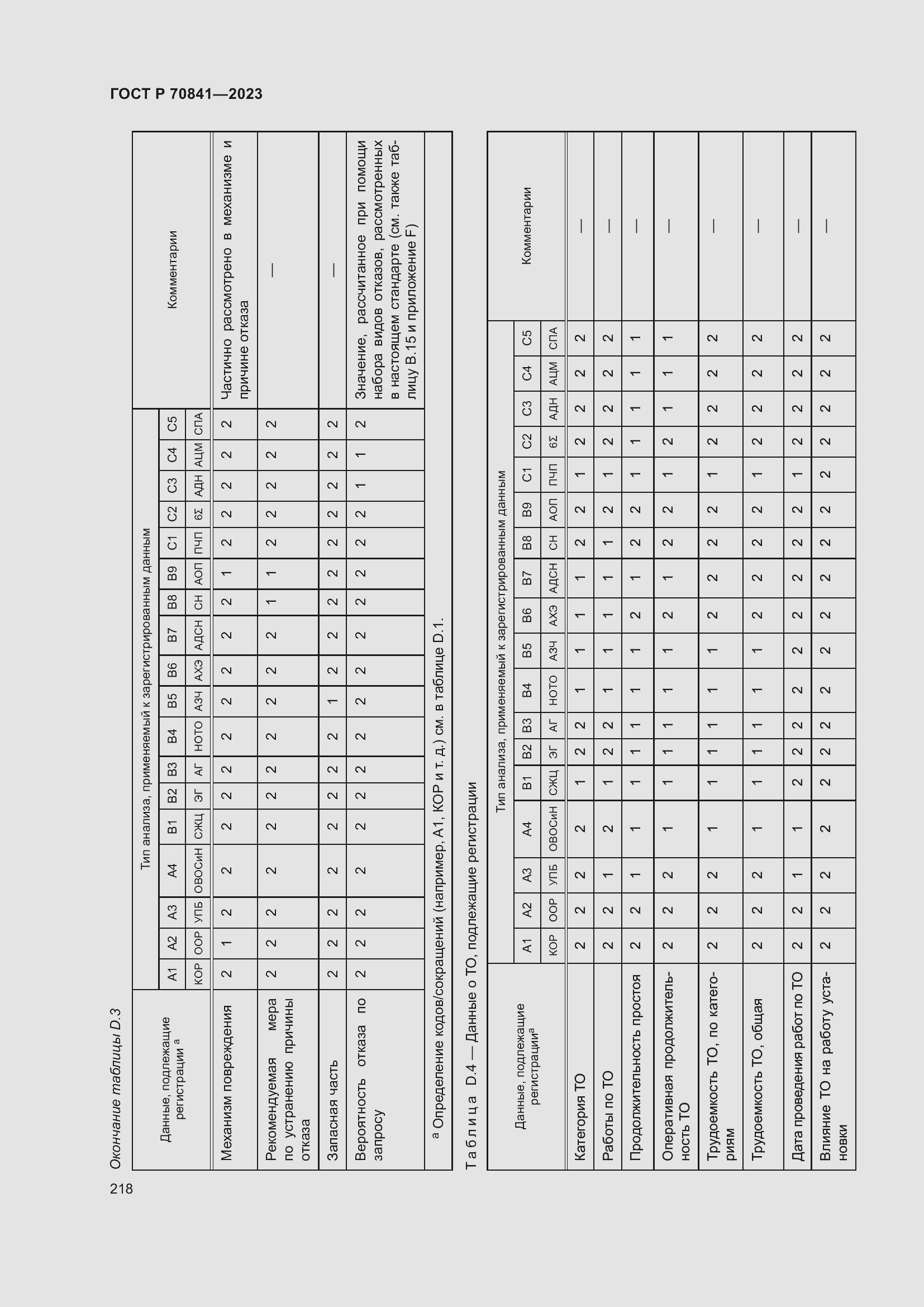Страница 222 ГОСТ Р 70841-2023