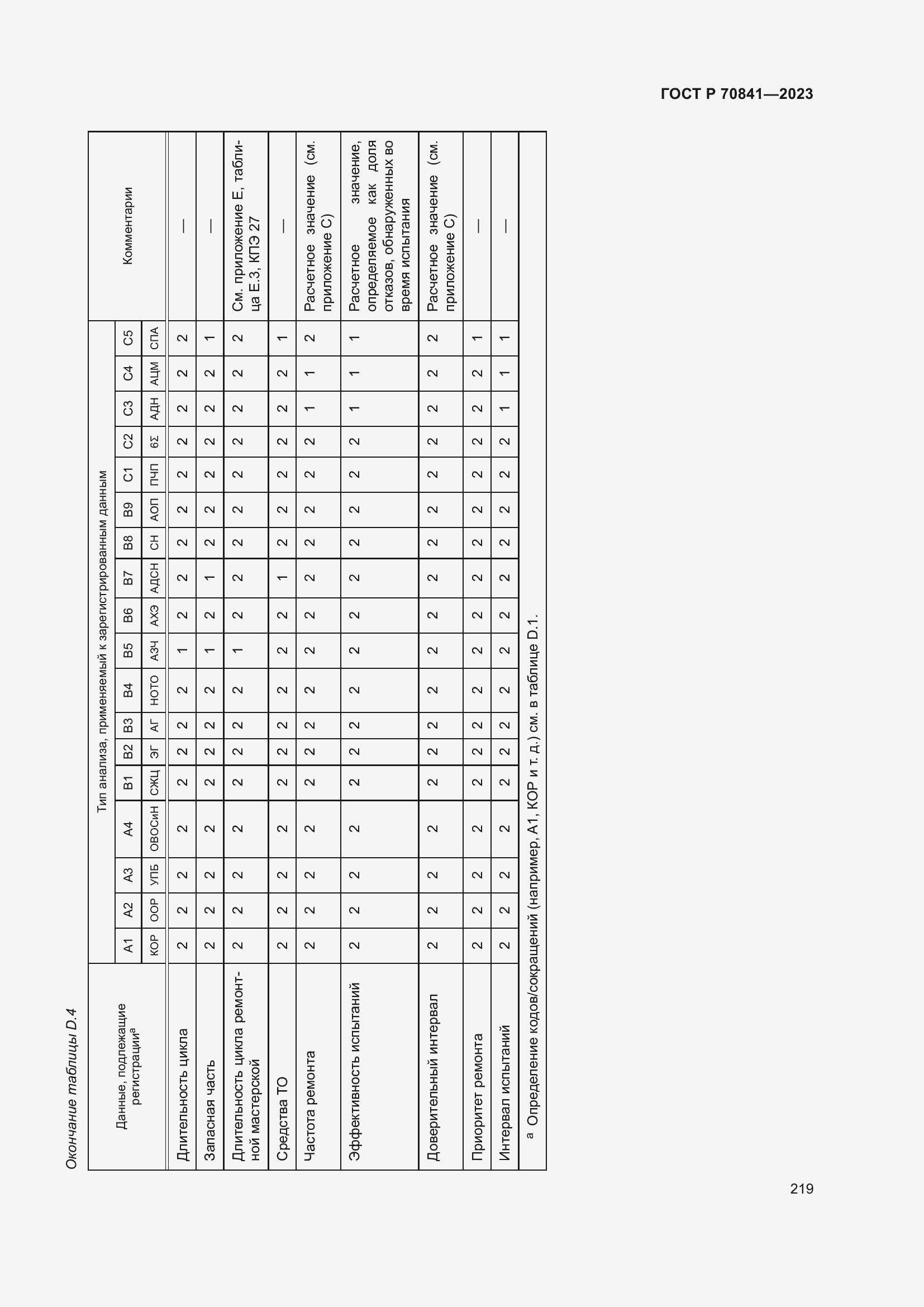 Страница 223 ГОСТ Р 70841-2023
