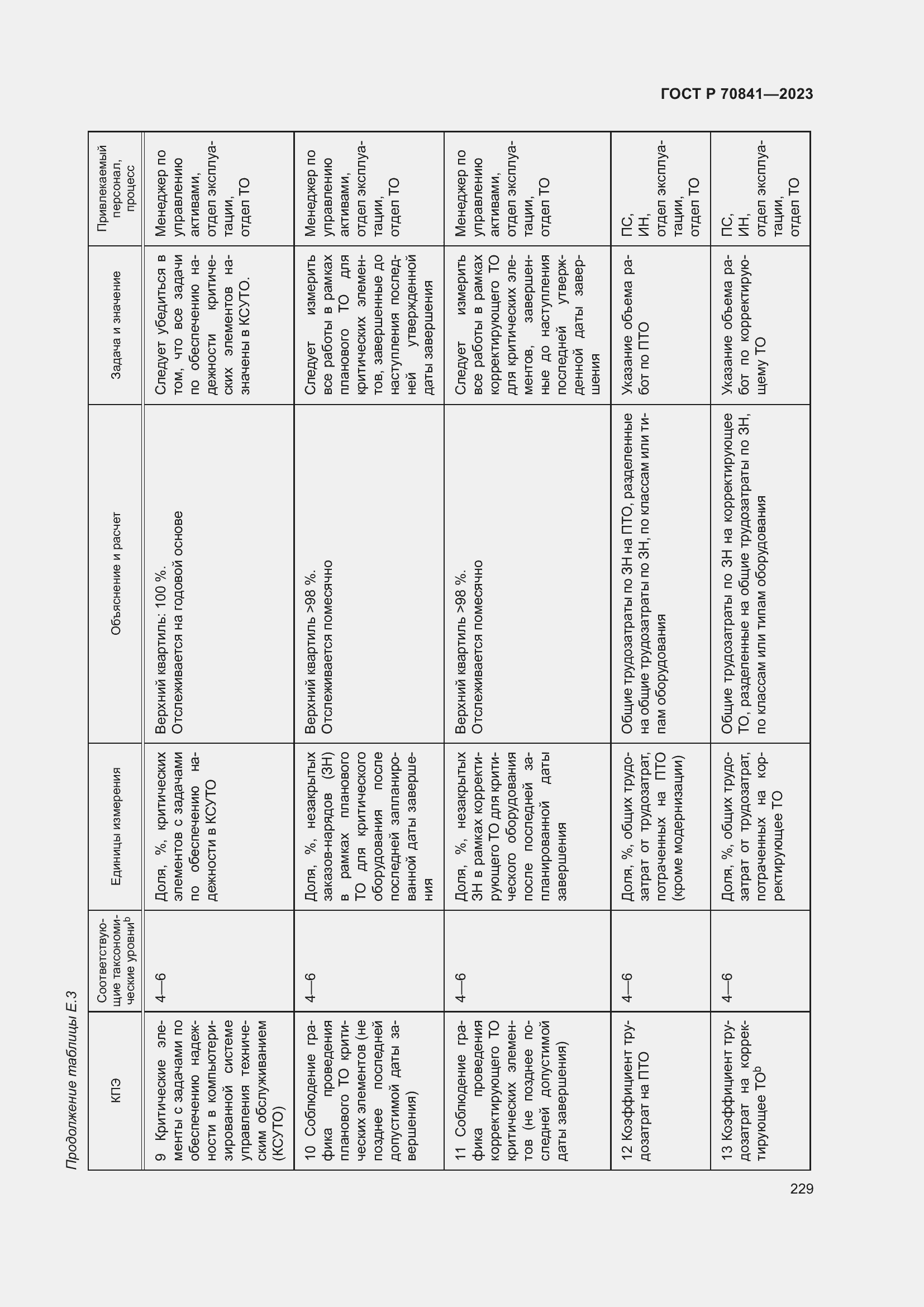 Страница 233 ГОСТ Р 70841-2023