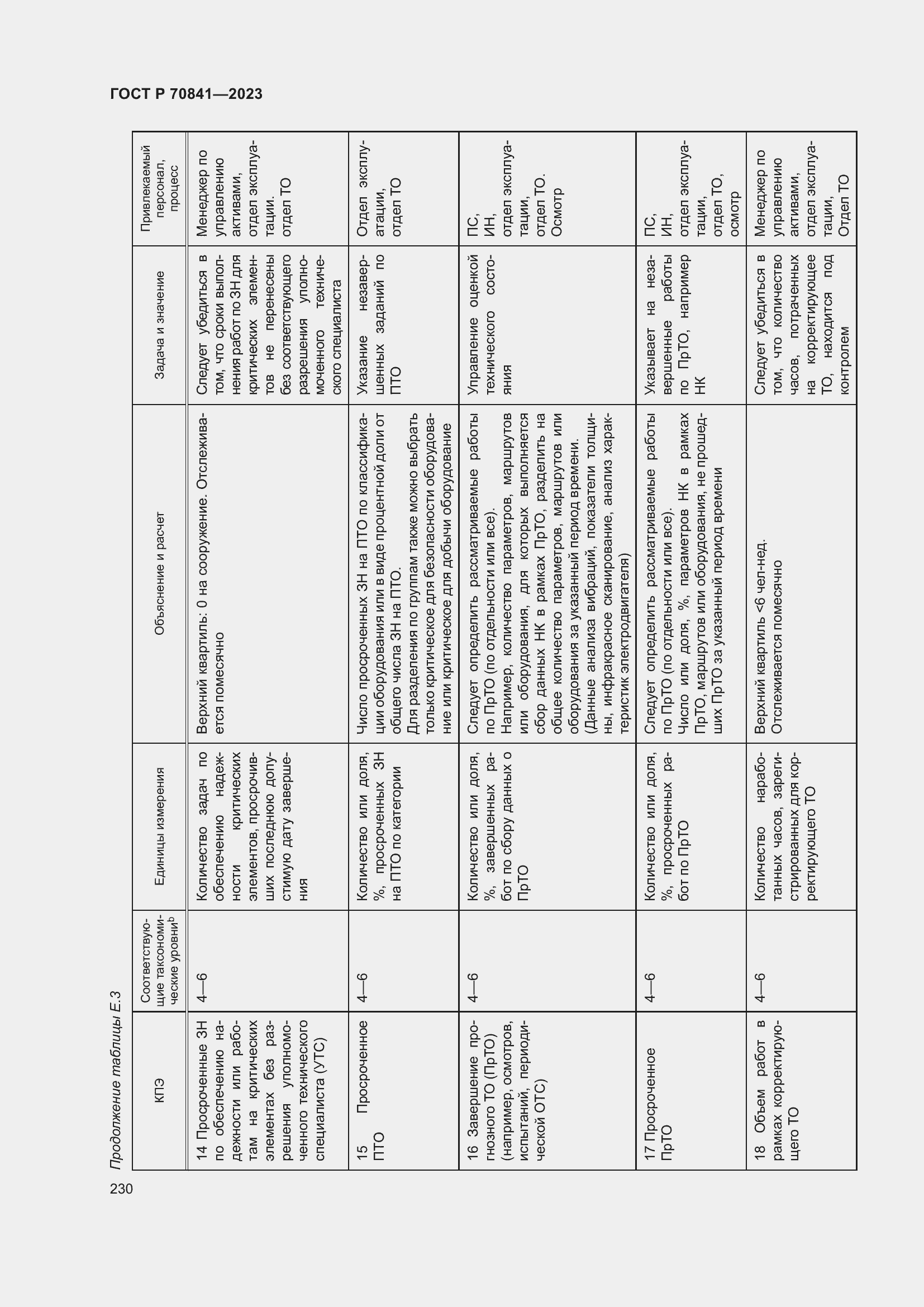 Страница 234 ГОСТ Р 70841-2023