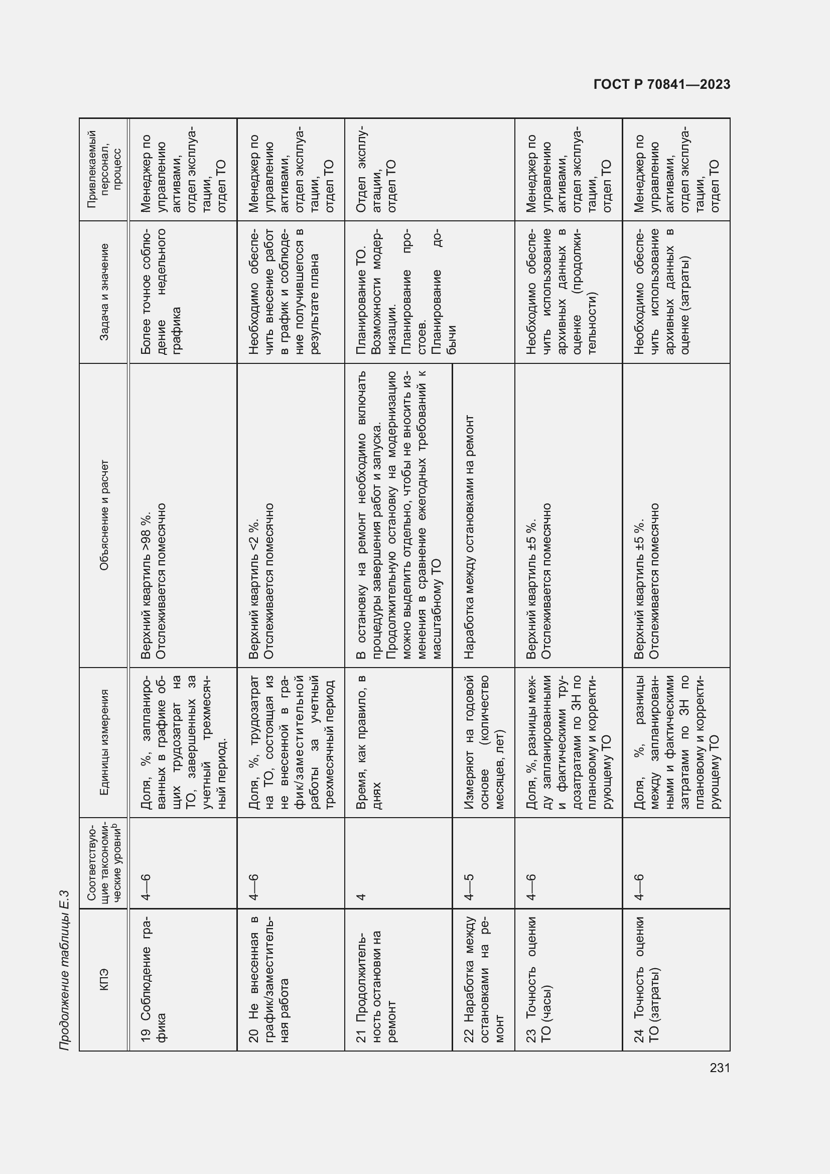 Страница 235 ГОСТ Р 70841-2023