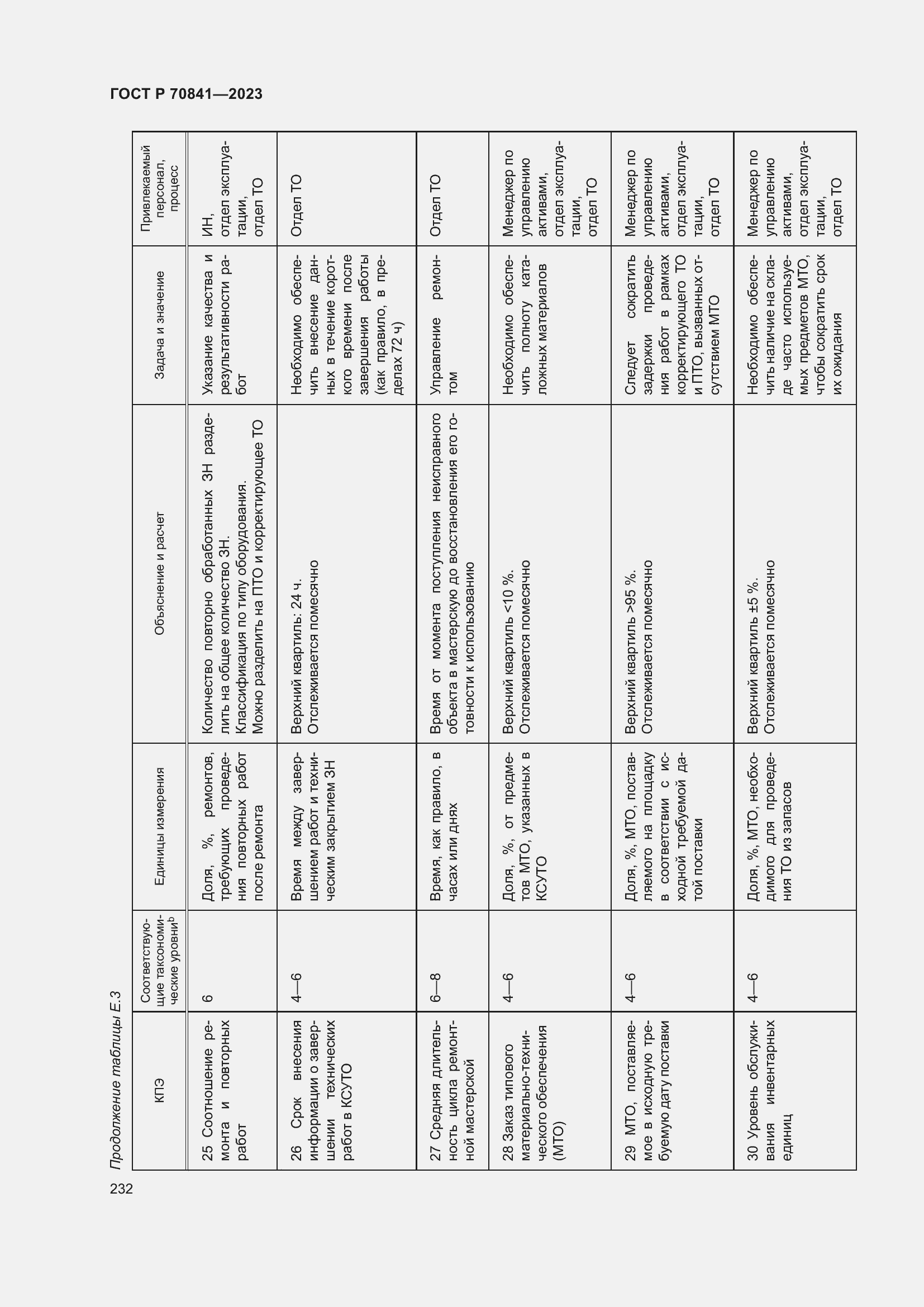 Страница 236 ГОСТ Р 70841-2023