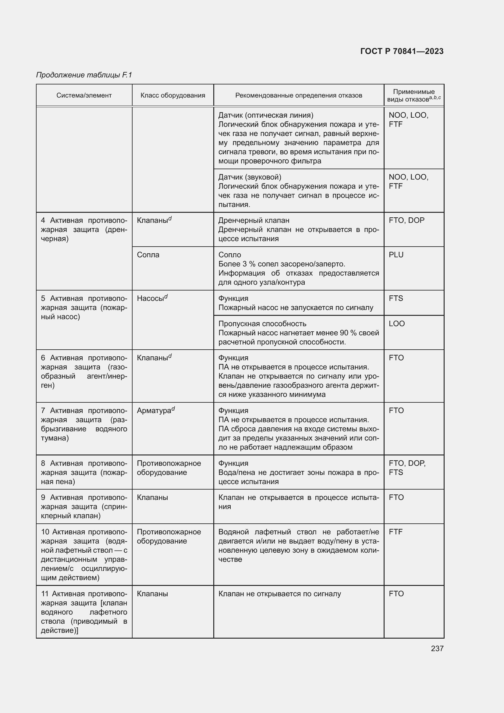 Страница 241 ГОСТ Р 70841-2023