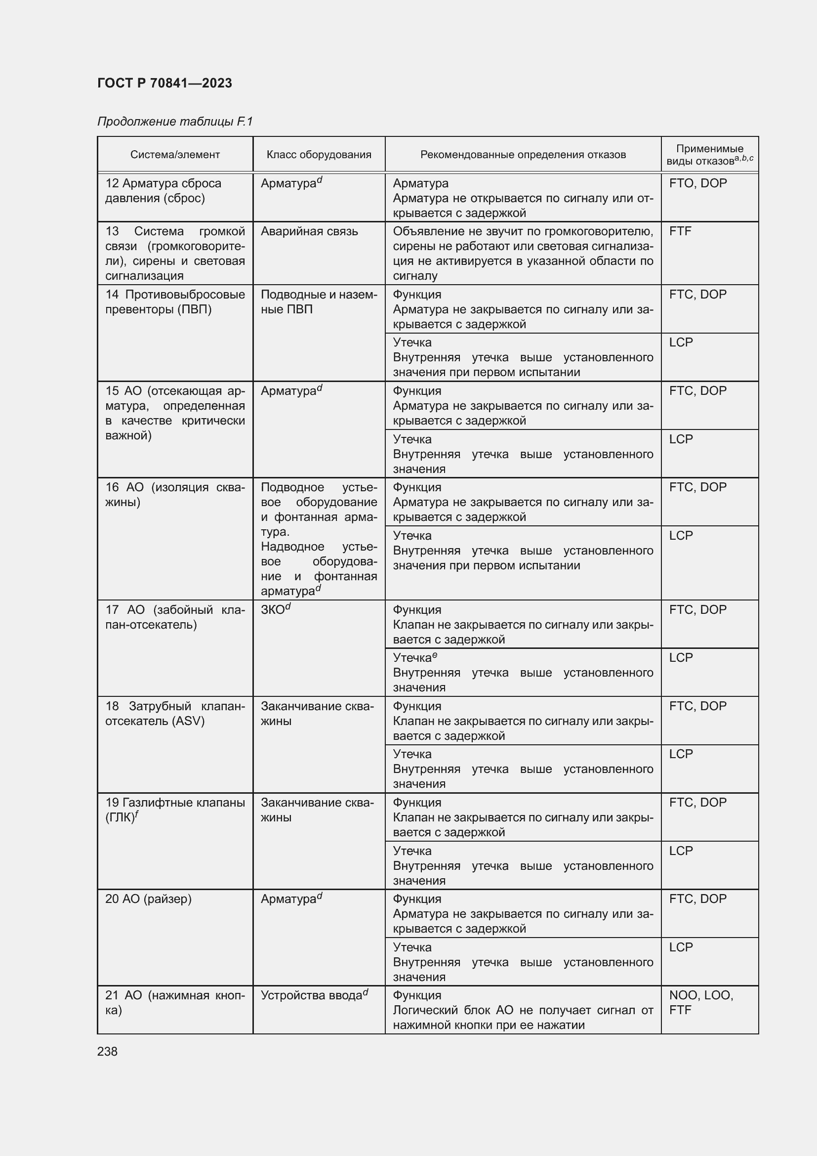 Страница 242 ГОСТ Р 70841-2023