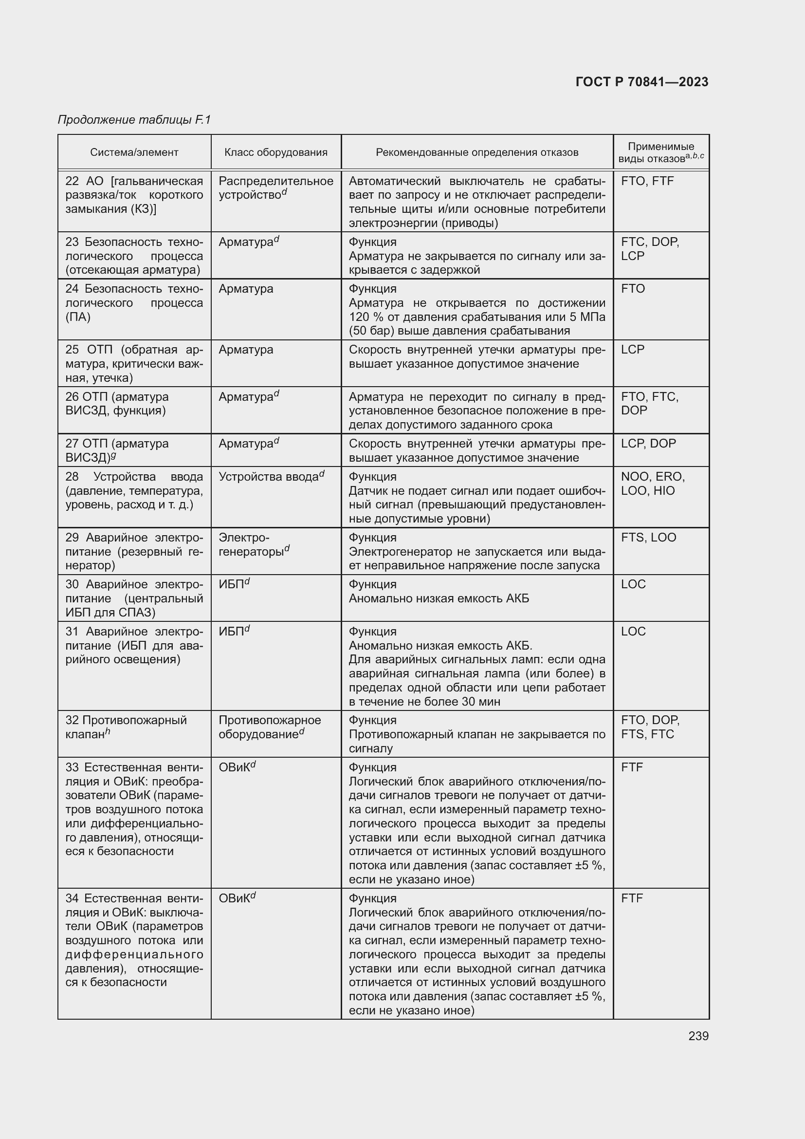 Страница 243 ГОСТ Р 70841-2023