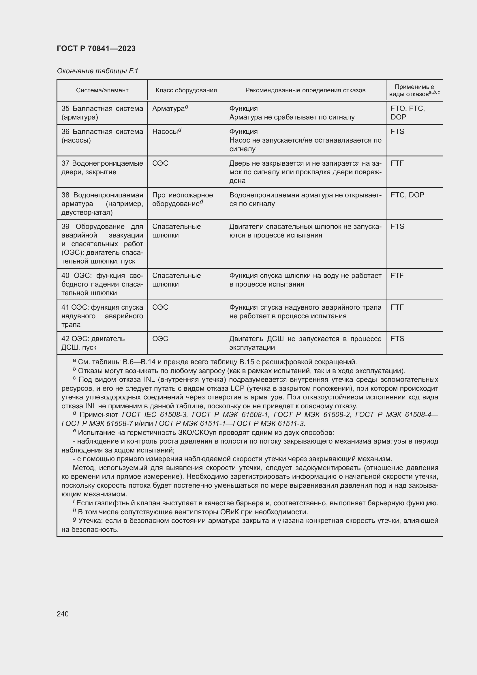 Страница 244 ГОСТ Р 70841-2023