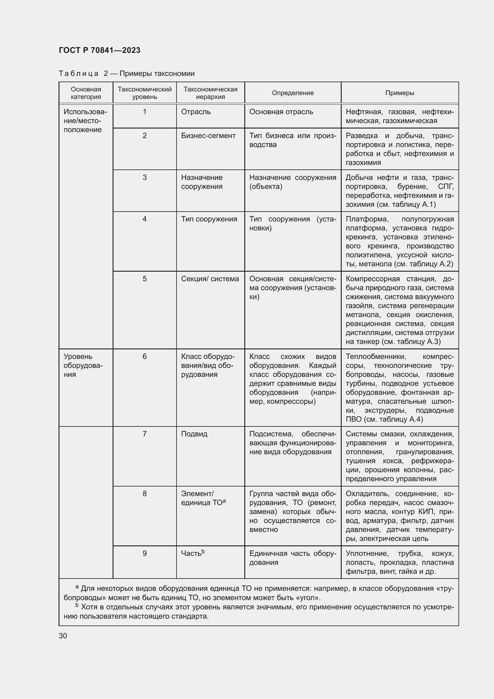 Страница 34 ГОСТ Р 70841-2023