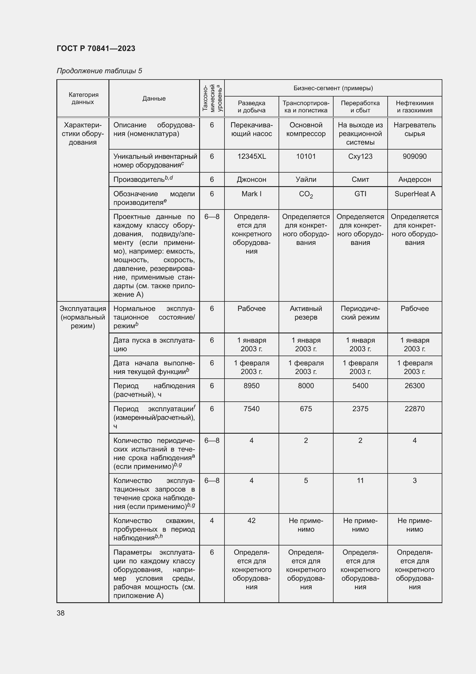 Страница 42 ГОСТ Р 70841-2023