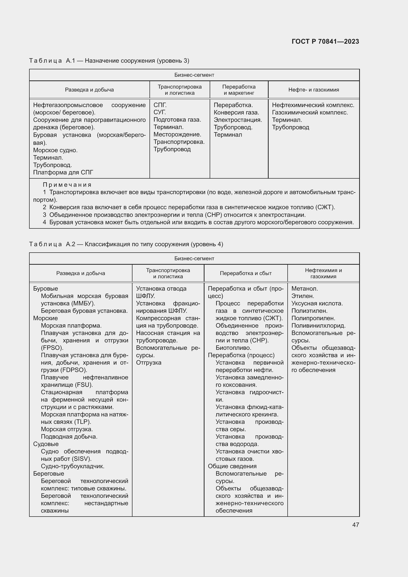 Страница 51 ГОСТ Р 70841-2023