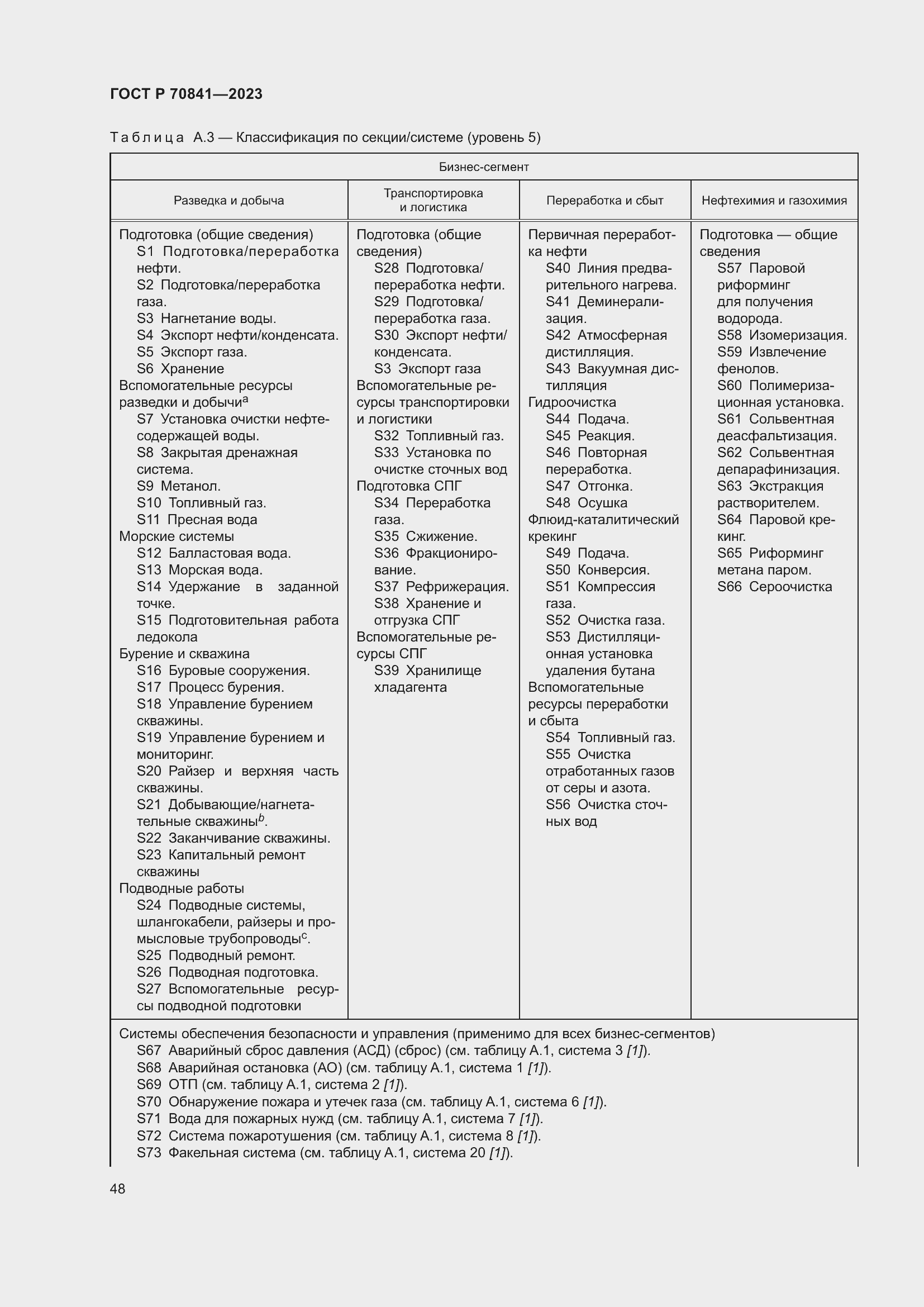 Страница 52 ГОСТ Р 70841-2023