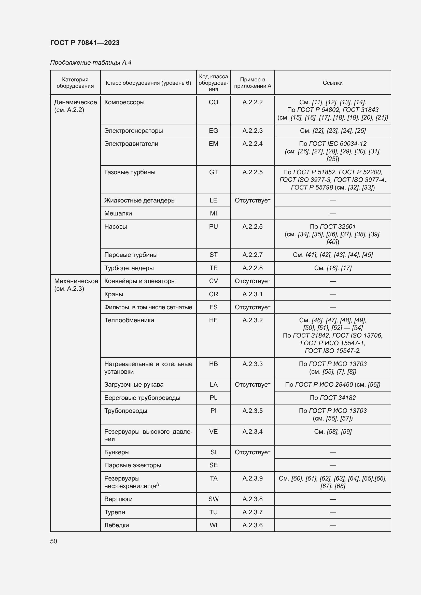 Страница 54 ГОСТ Р 70841-2023