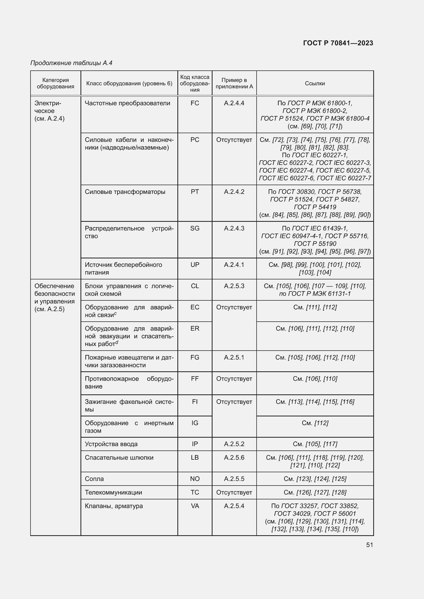 Страница 55 ГОСТ Р 70841-2023