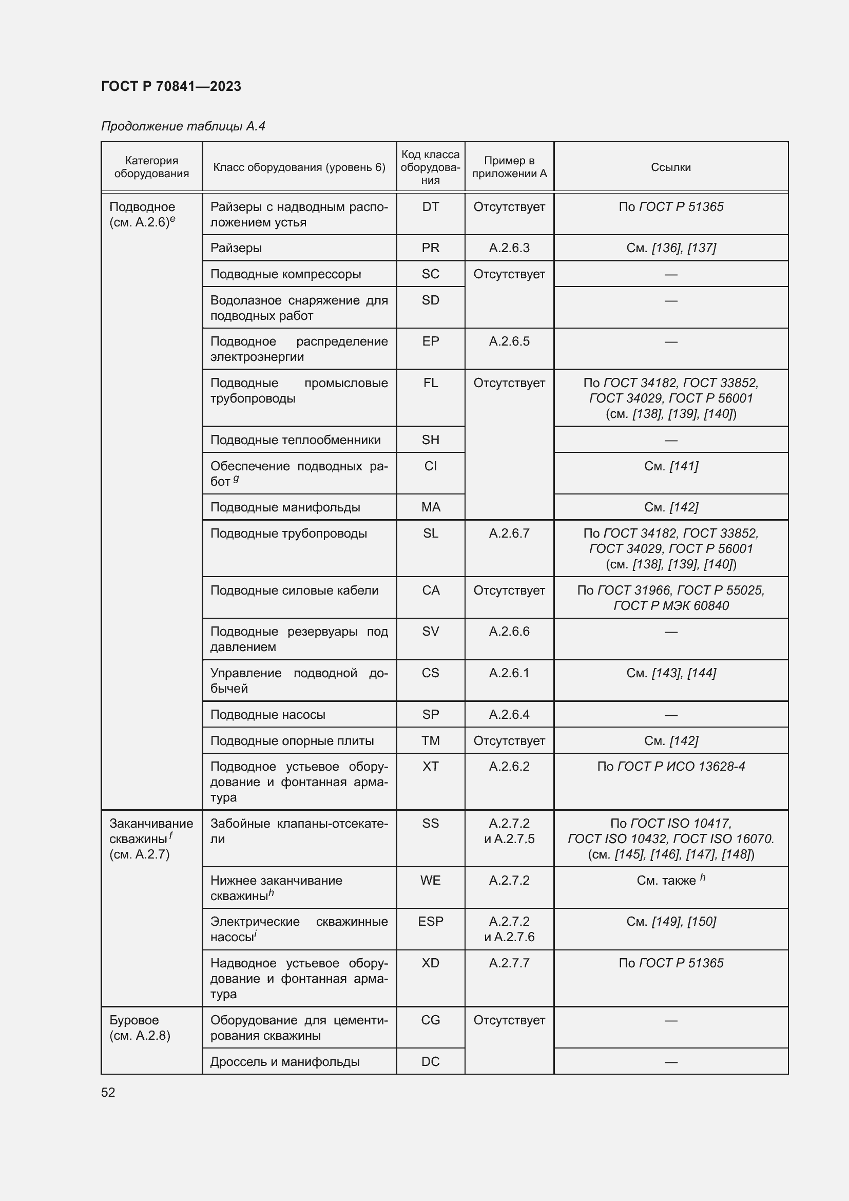 Страница 56 ГОСТ Р 70841-2023