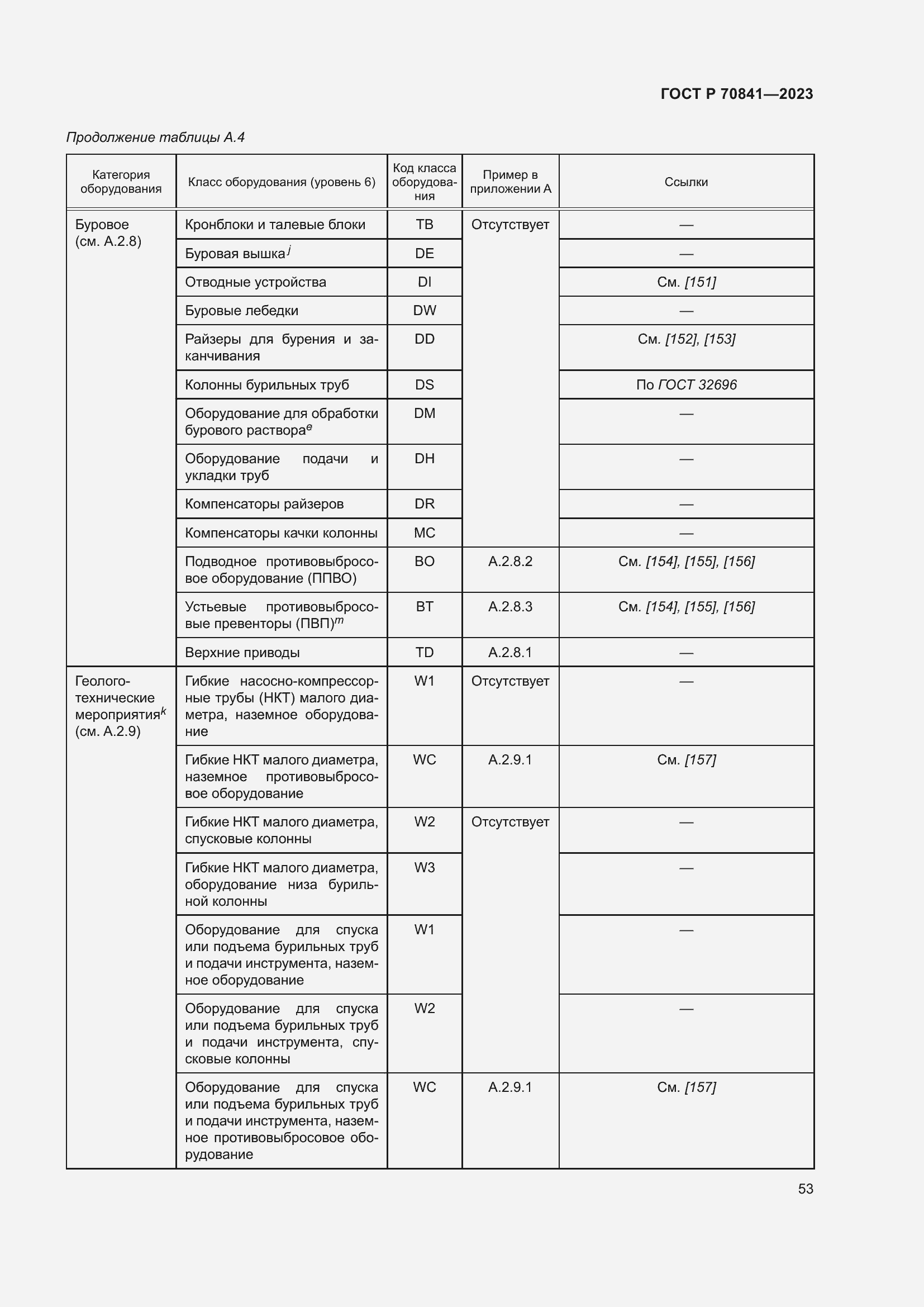 Страница 57 ГОСТ Р 70841-2023