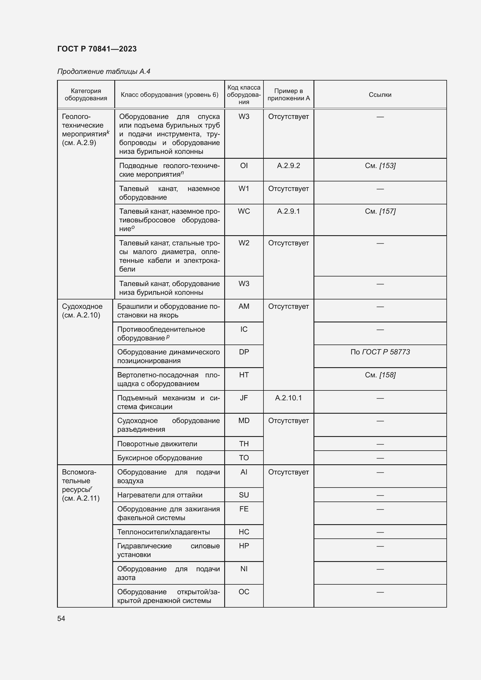 Страница 58 ГОСТ Р 70841-2023