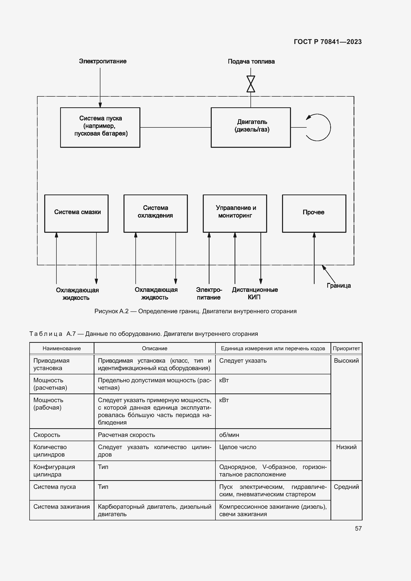 Страница 61 ГОСТ Р 70841-2023