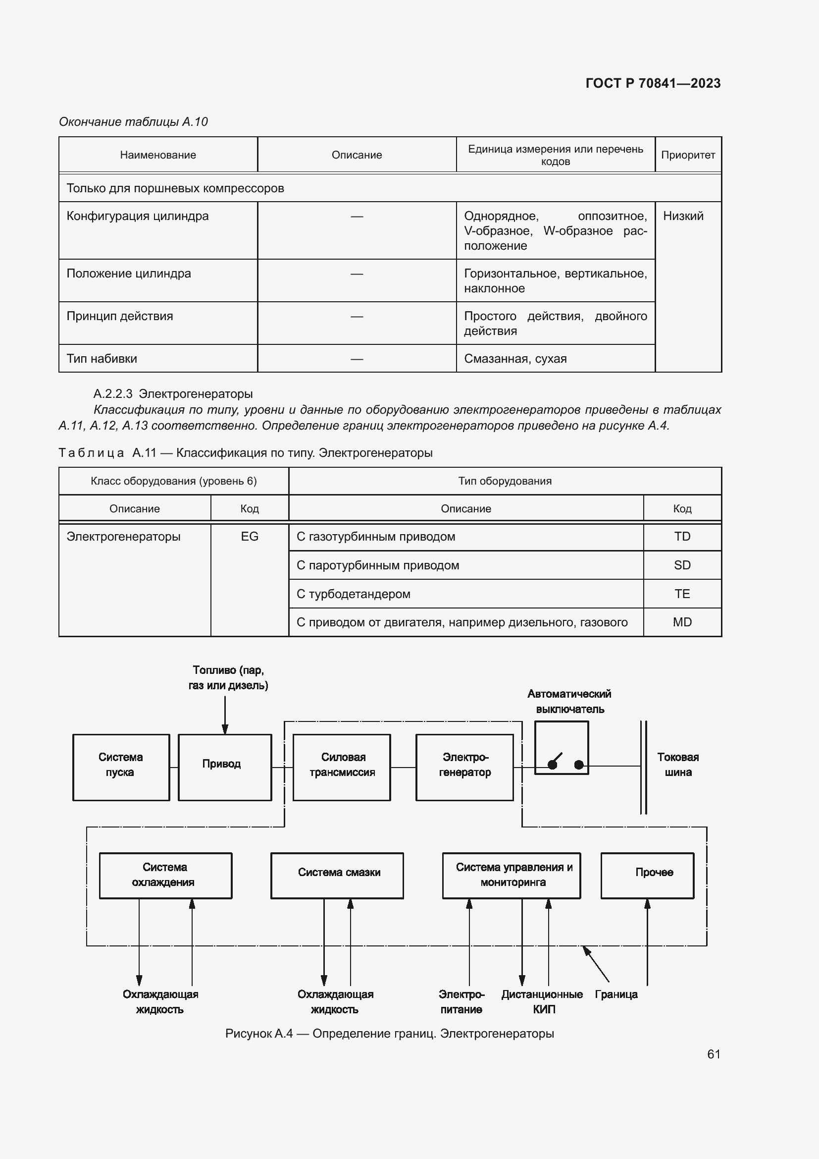 Страница 65 ГОСТ Р 70841-2023