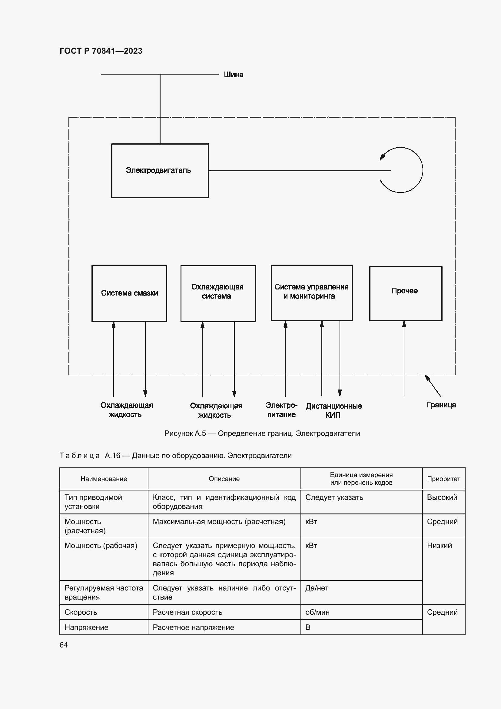 Страница 68 ГОСТ Р 70841-2023