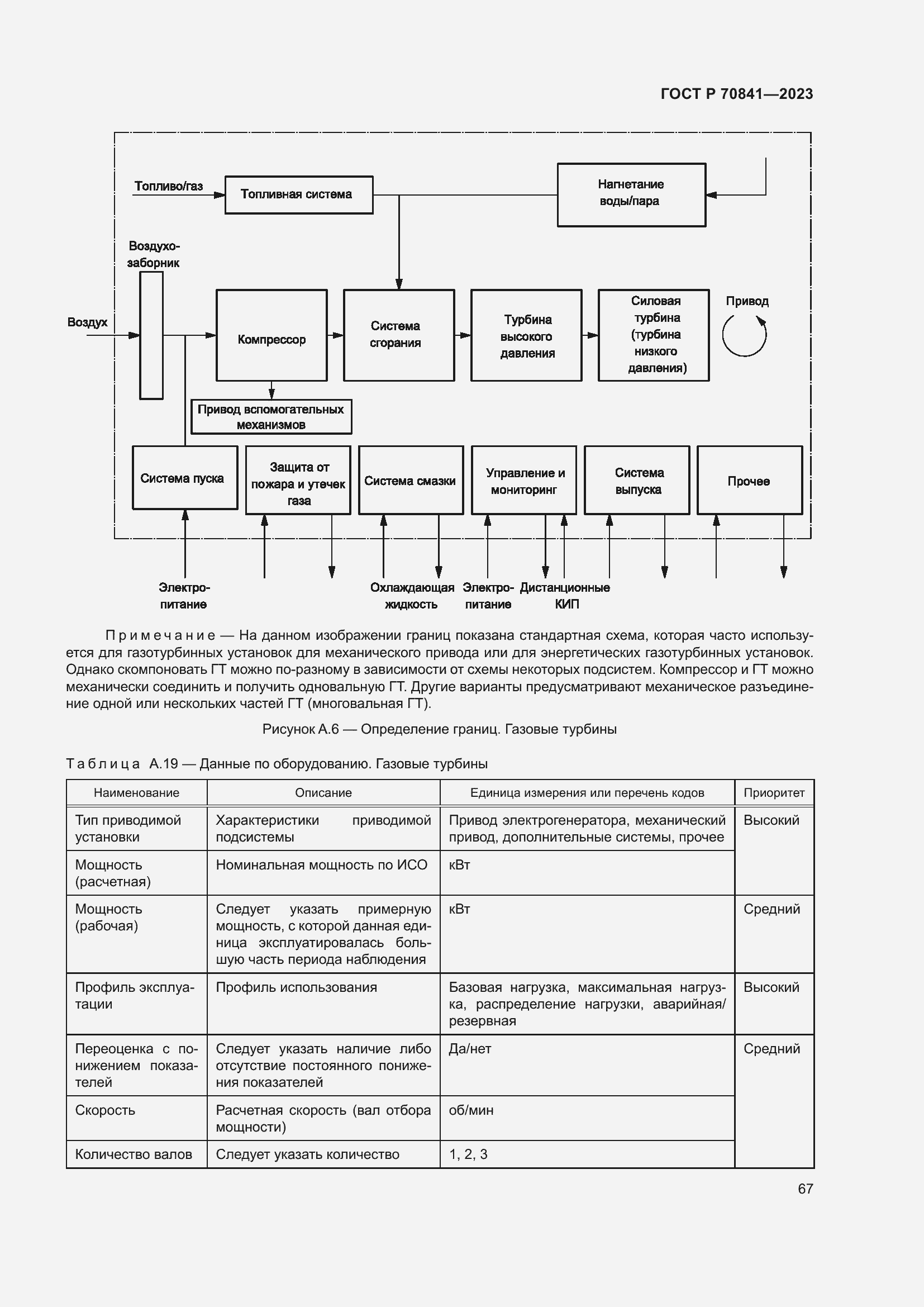 Страница 71 ГОСТ Р 70841-2023