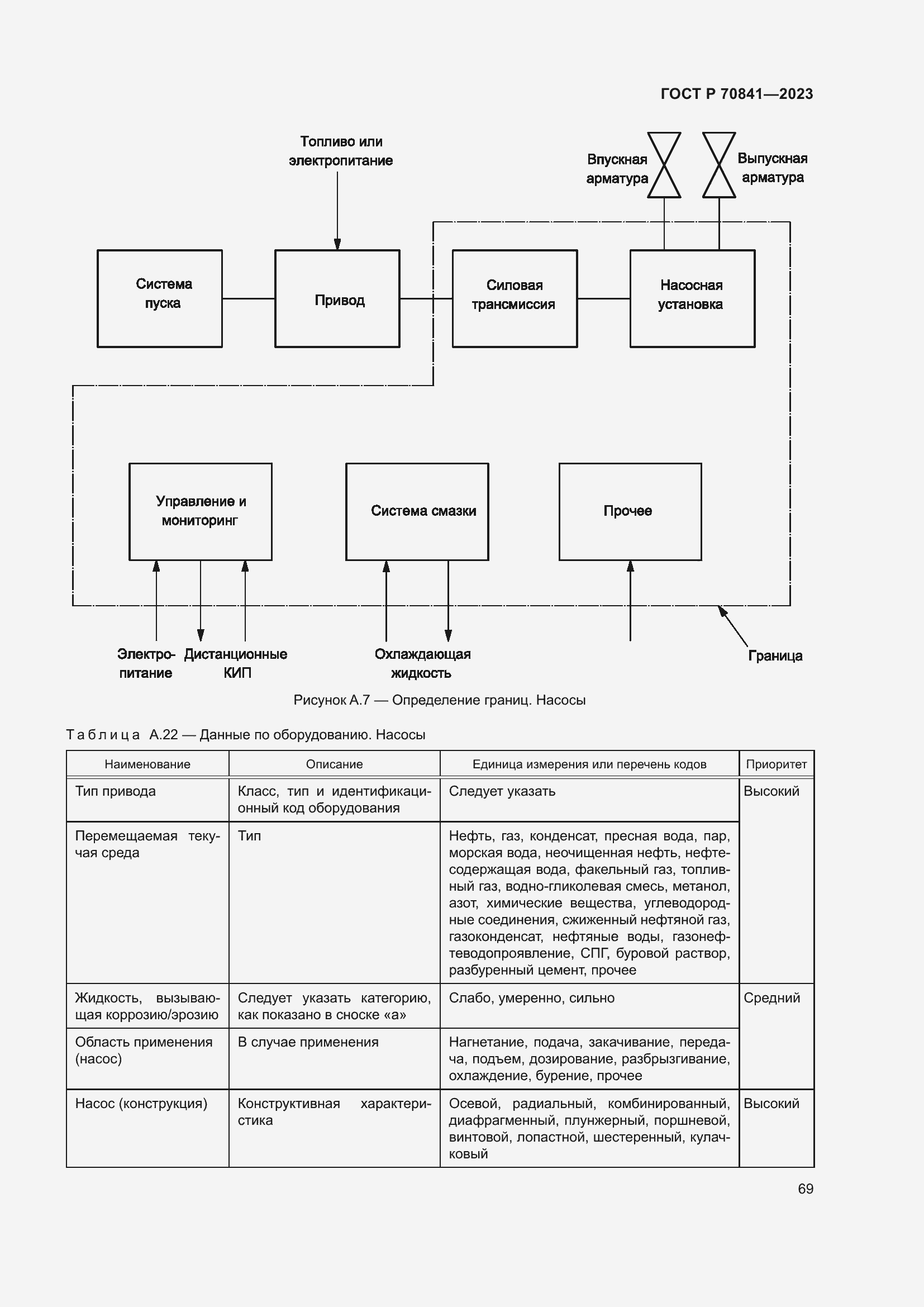 Страница 73 ГОСТ Р 70841-2023