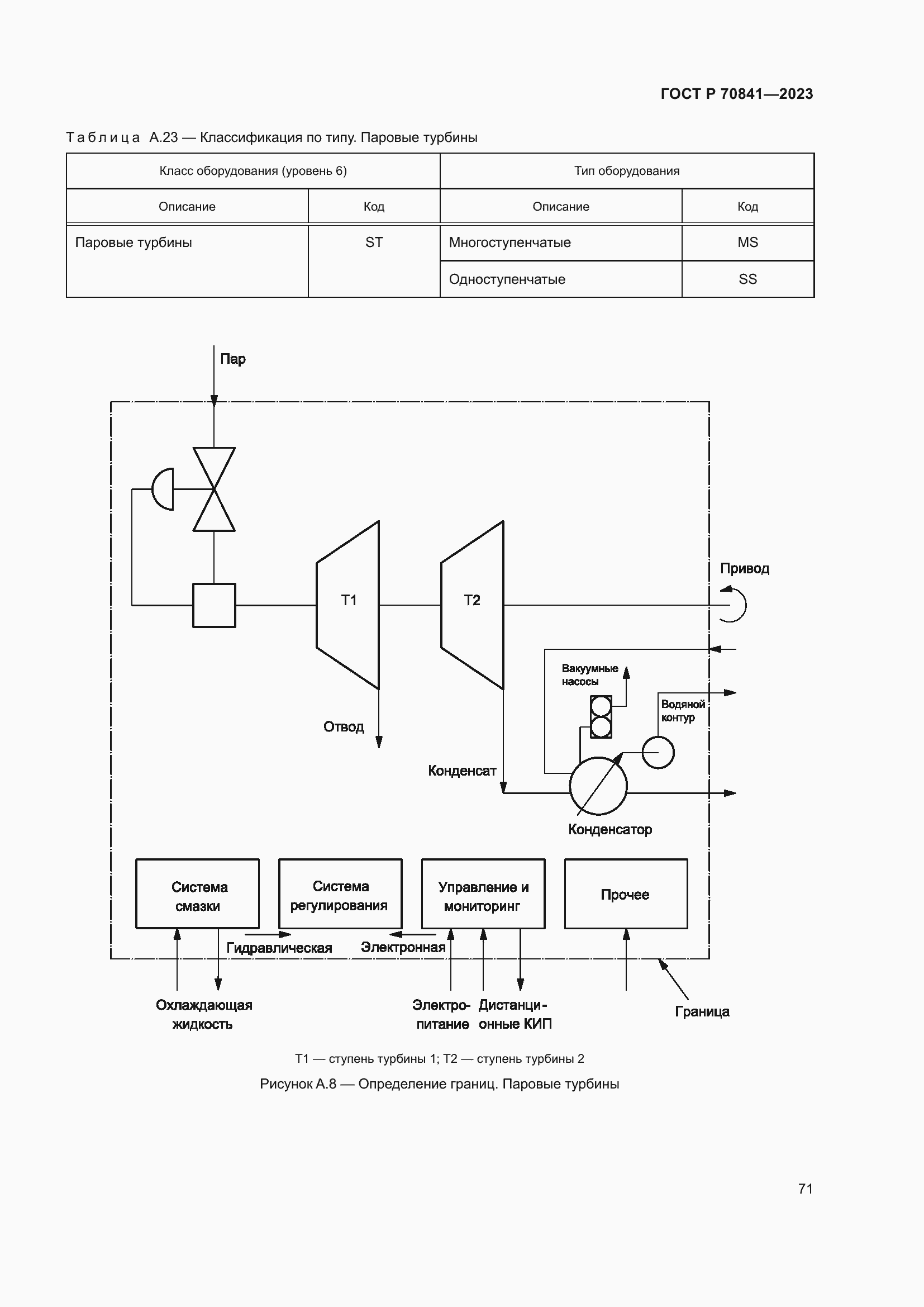 Страница 75 ГОСТ Р 70841-2023