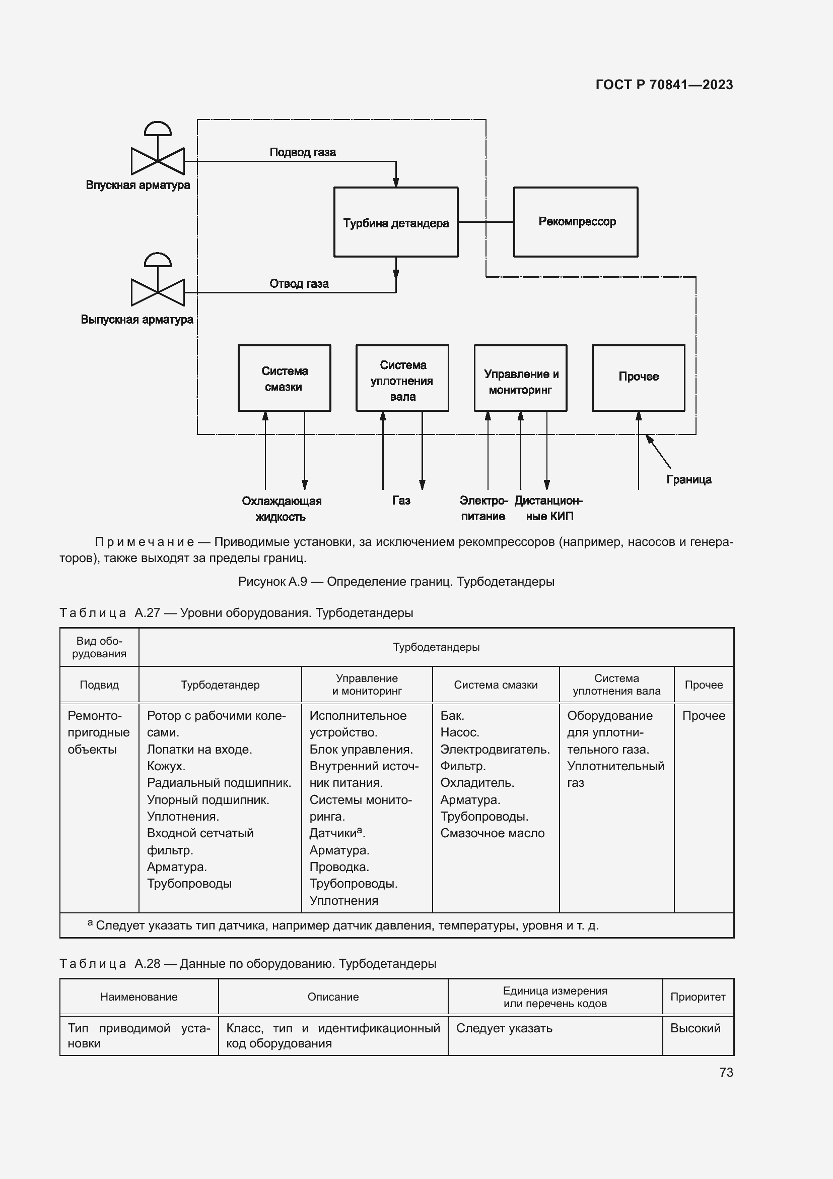 Страница 77 ГОСТ Р 70841-2023