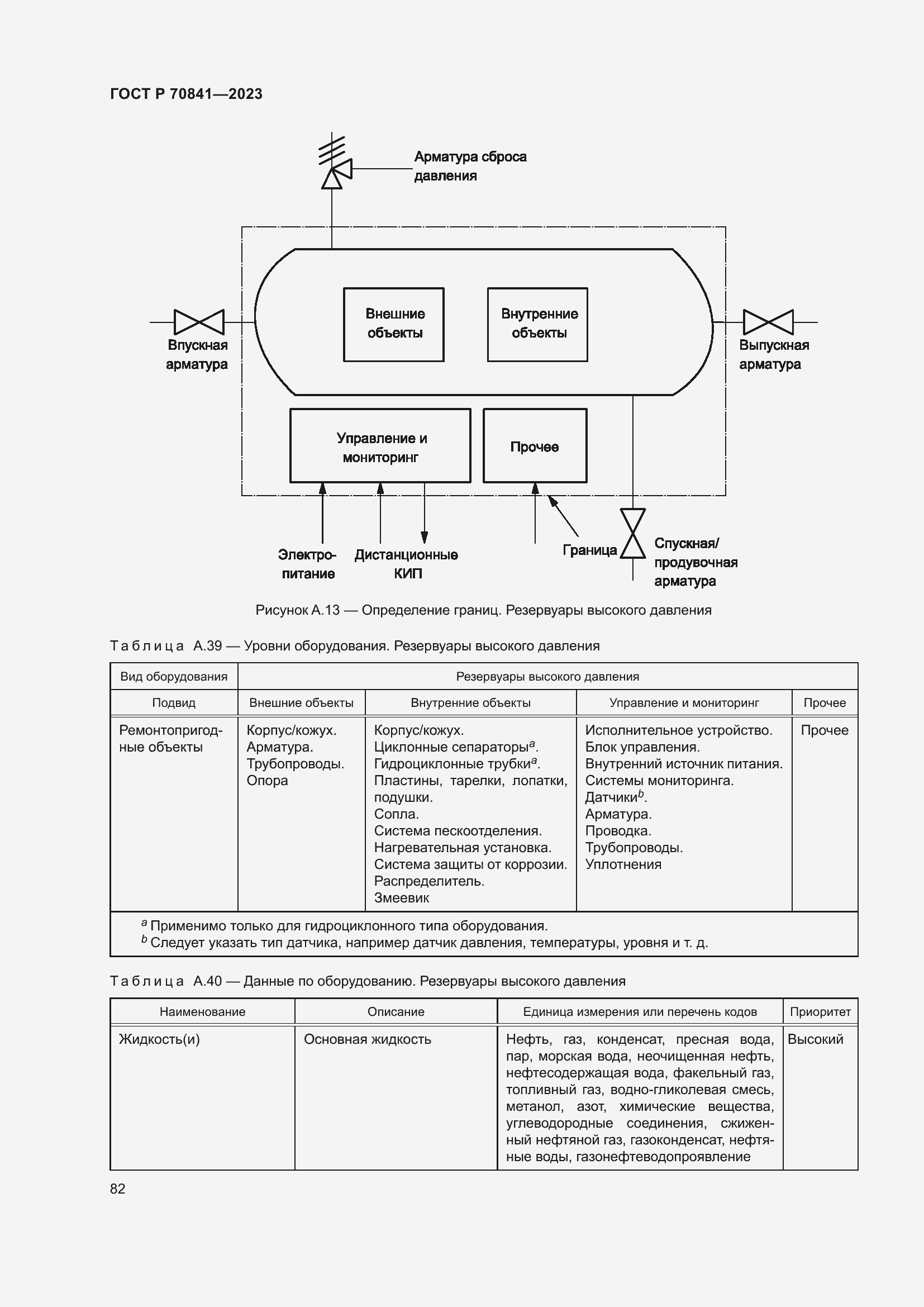 Страница 86 ГОСТ Р 70841-2023
