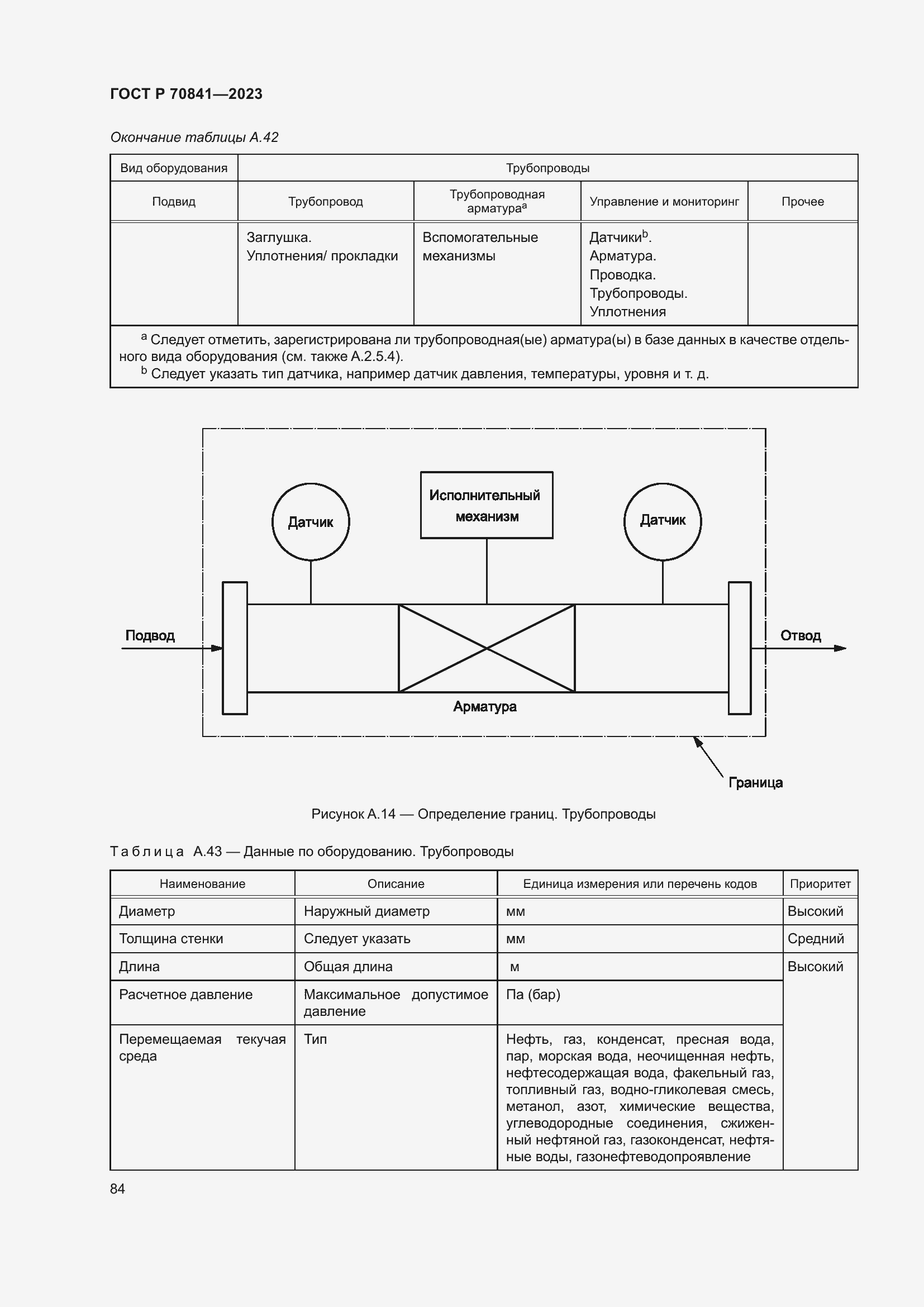 Страница 88 ГОСТ Р 70841-2023