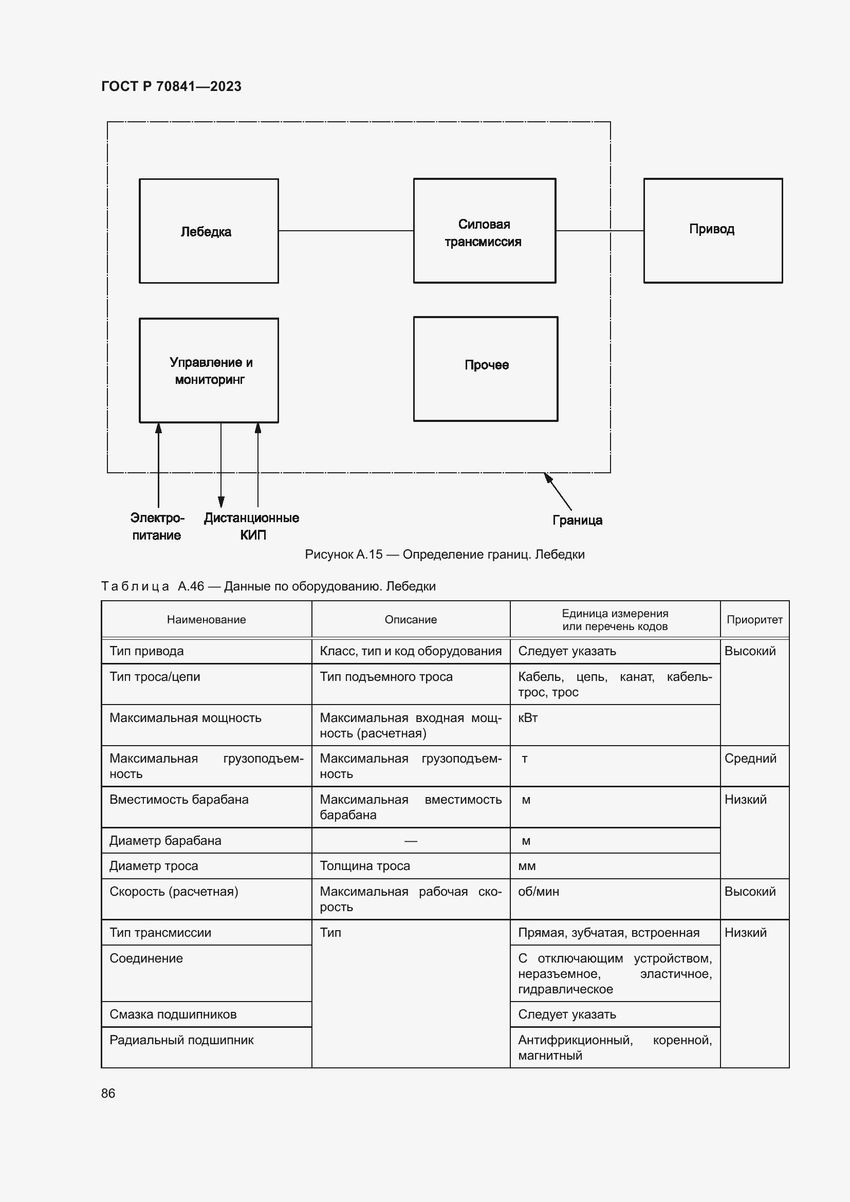 Страница 90 ГОСТ Р 70841-2023