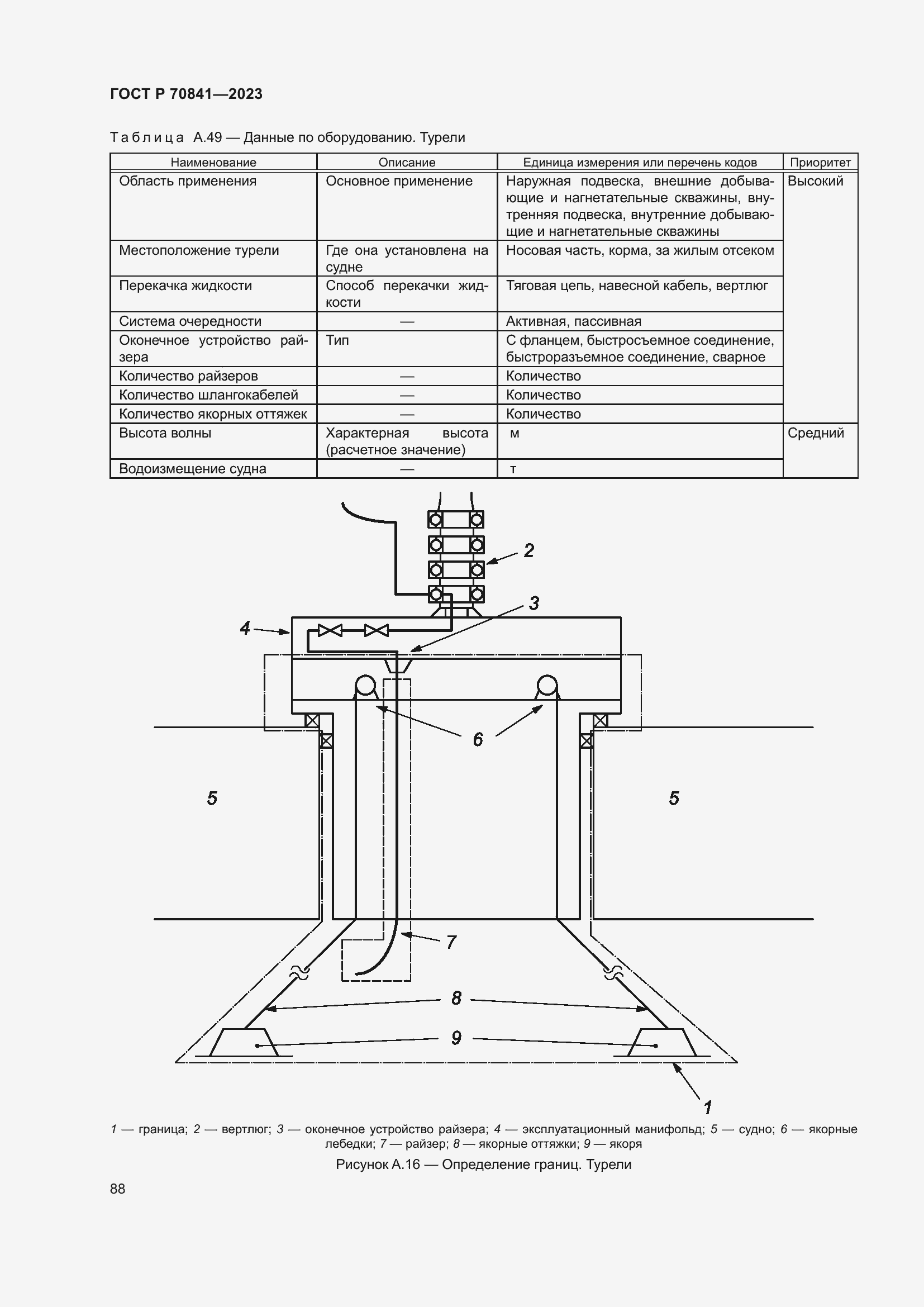 Страница 92 ГОСТ Р 70841-2023