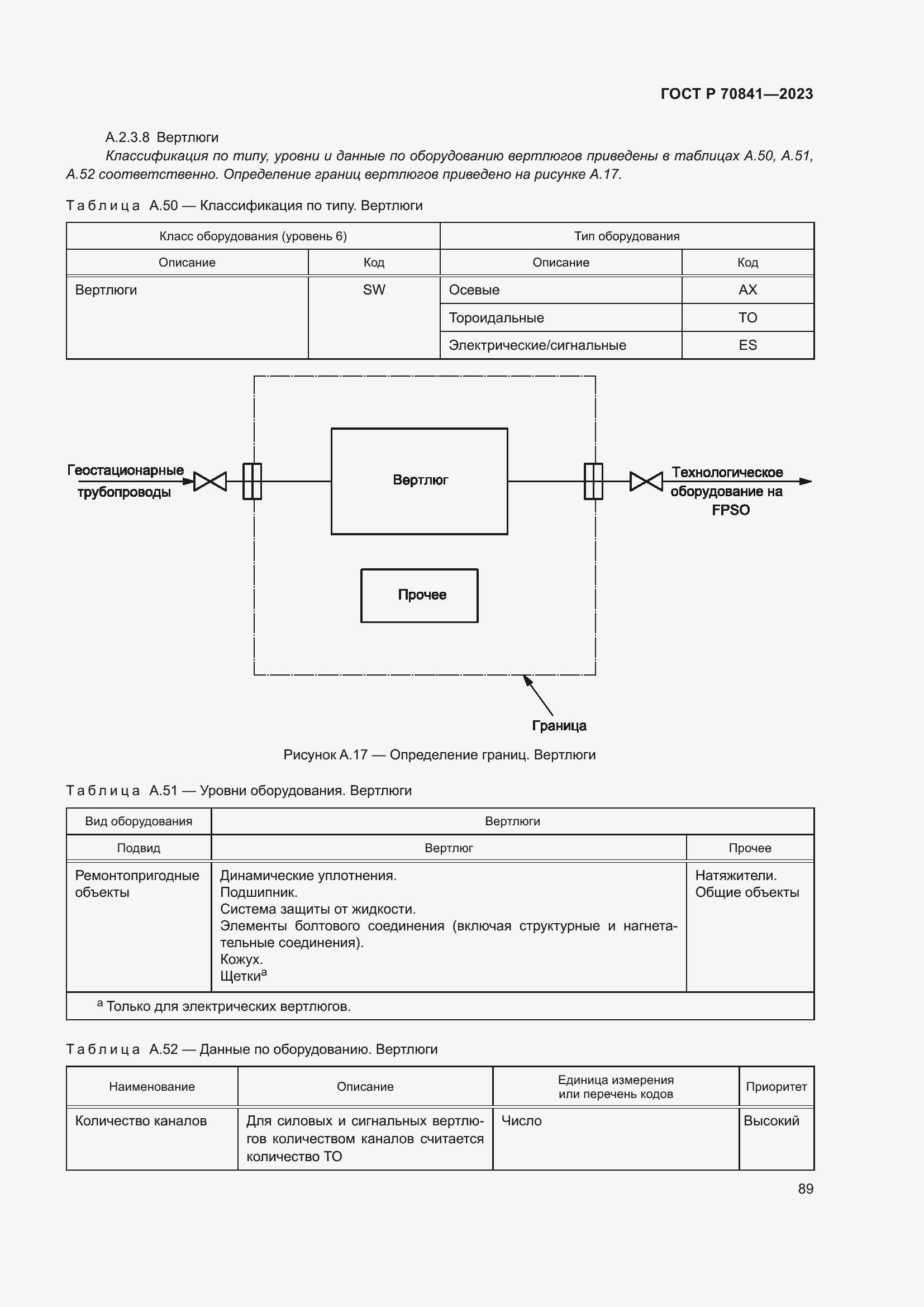 Страница 93 ГОСТ Р 70841-2023