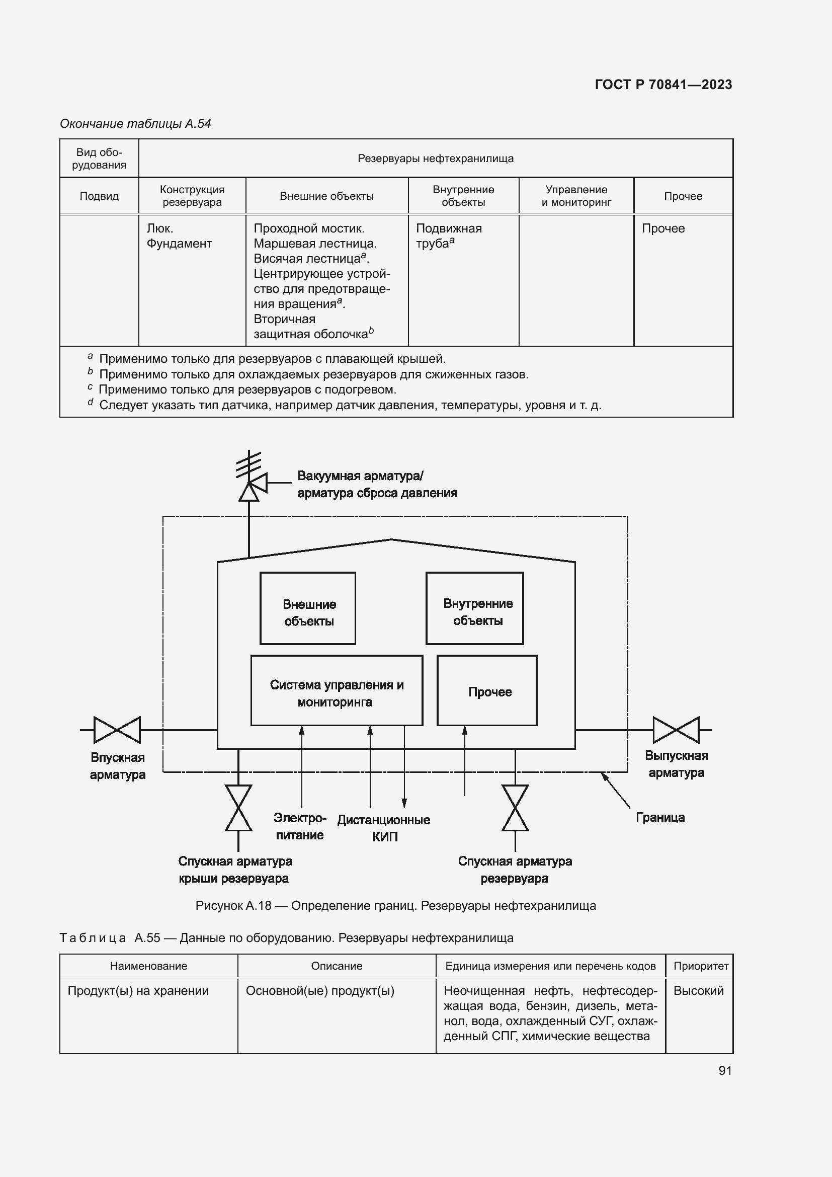 Страница 95 ГОСТ Р 70841-2023