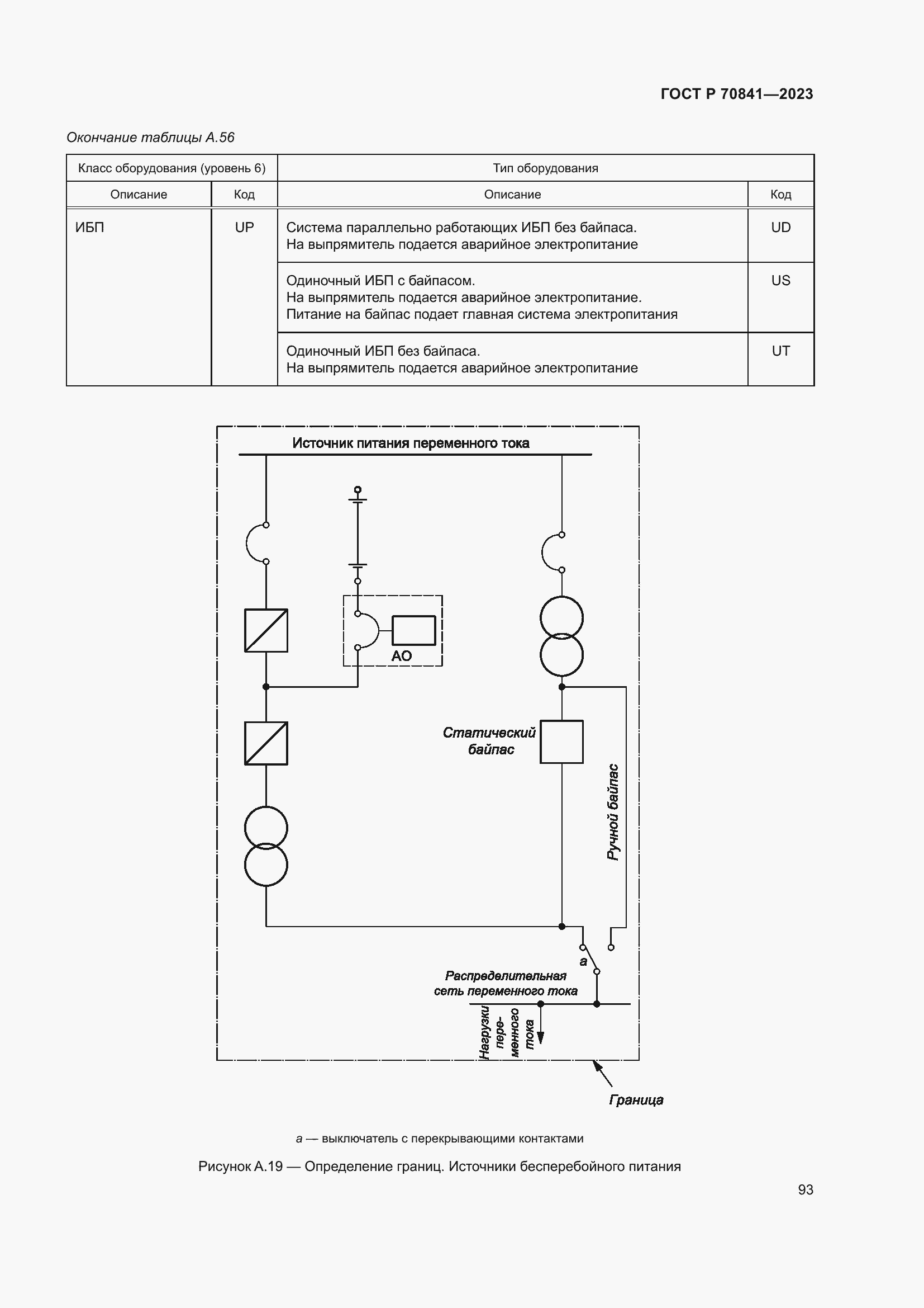 Страница 97 ГОСТ Р 70841-2023