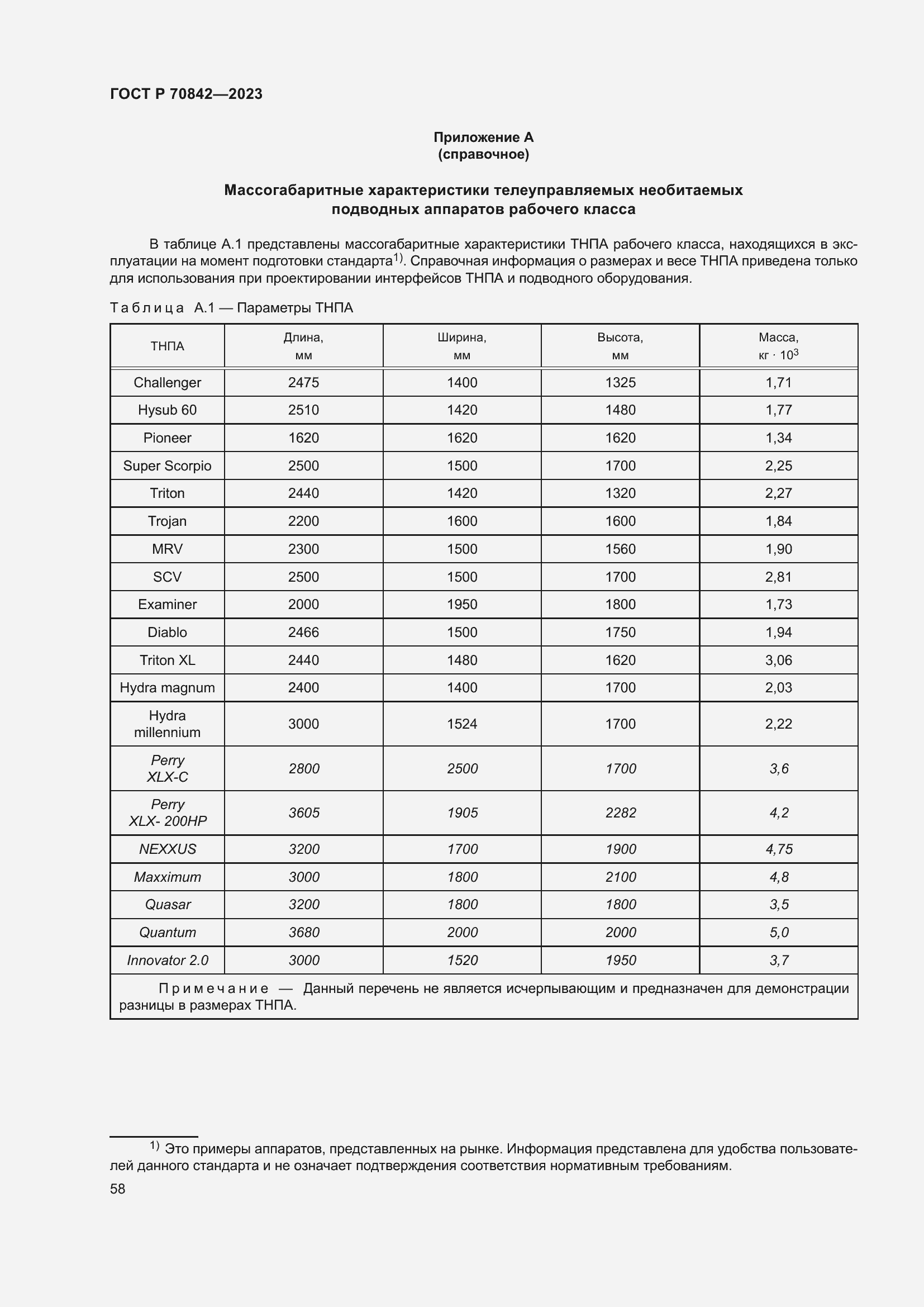 Страница 62 ГОСТ Р 70842-2023